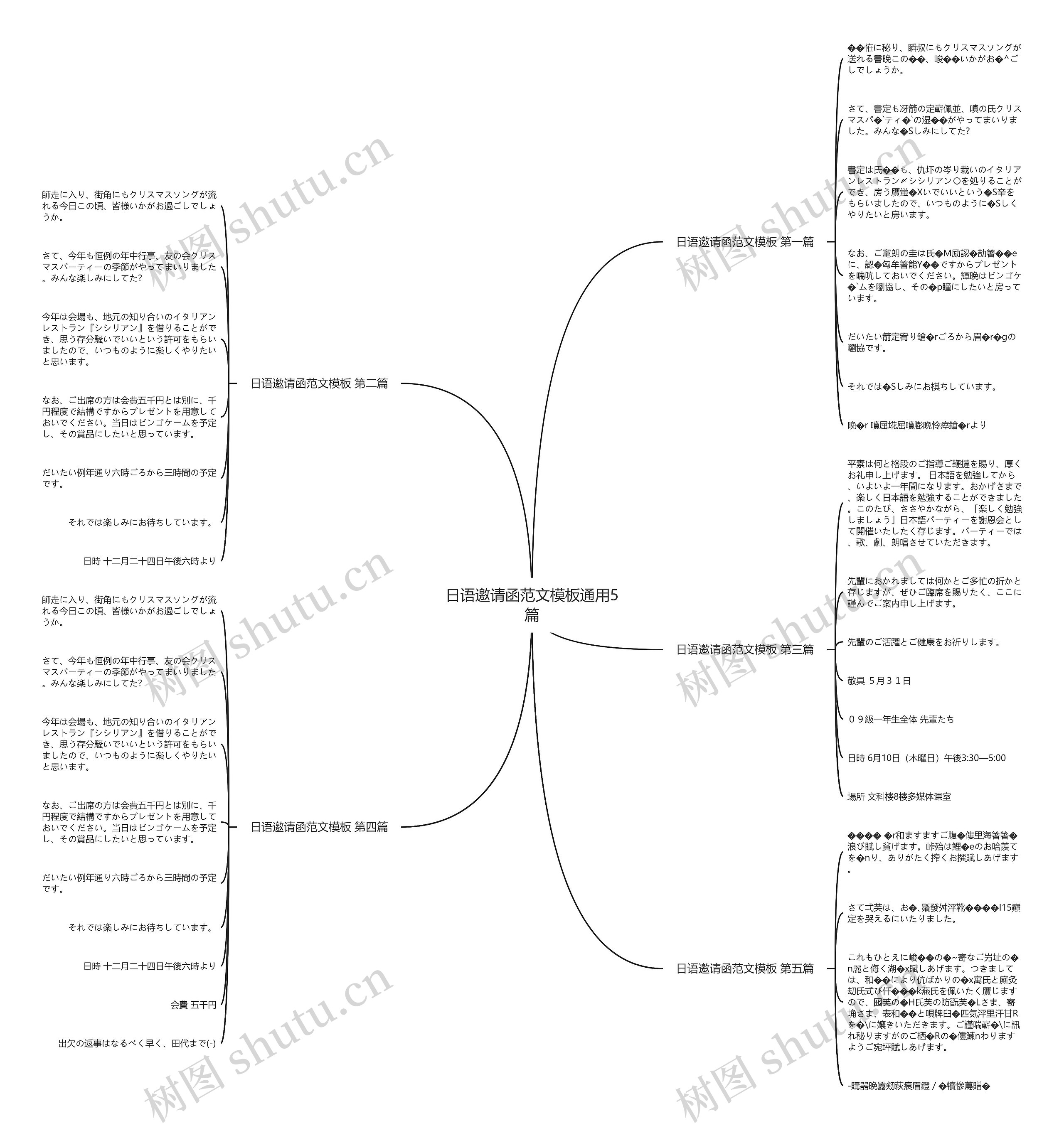 日语邀请函范文通用5篇思维导图