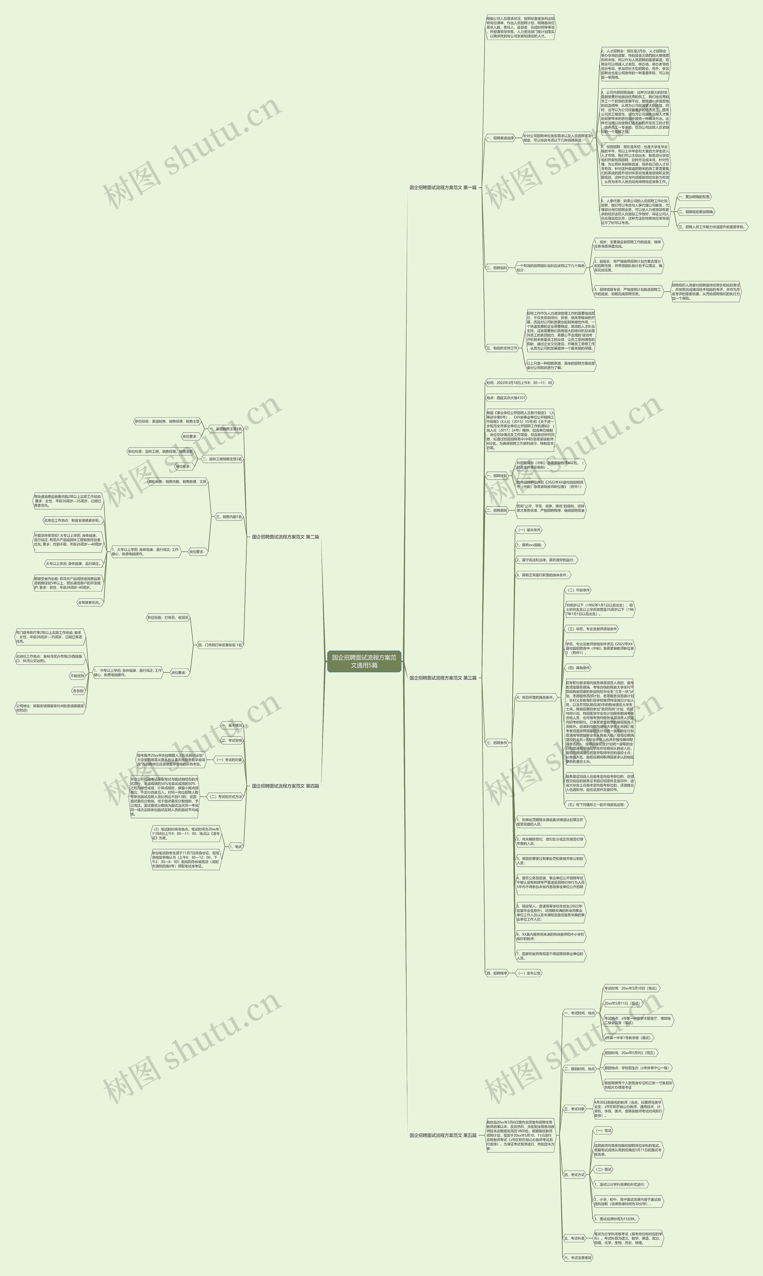 国企招聘面试流程方案范文通用5篇思维导图高清图 国企招聘面试流程方案范文通用5篇思维导图
