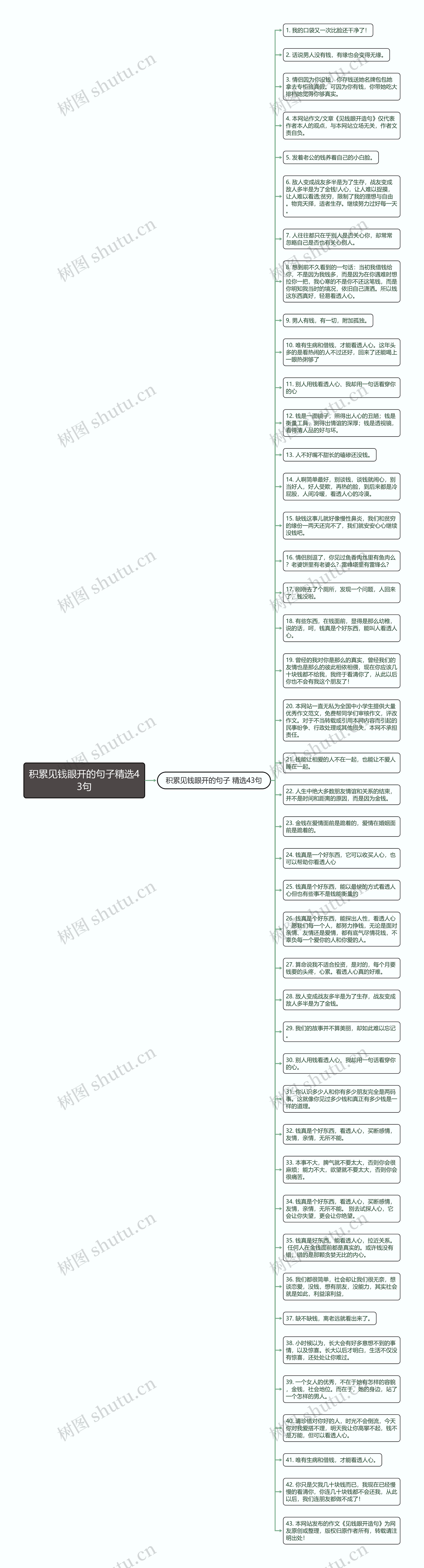 积累见钱眼开的句子精选43句思维导图