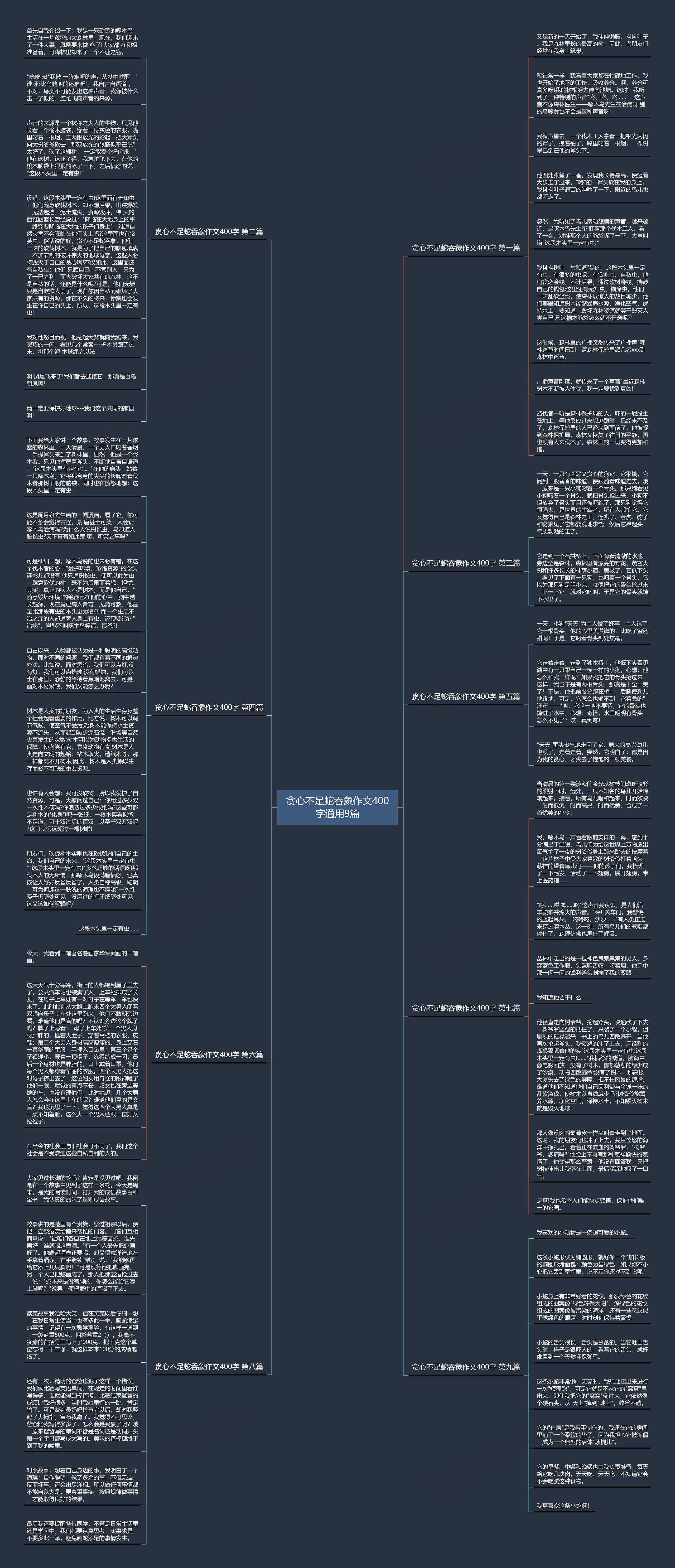 贪心不足蛇吞象作文400字通用9篇思维导图