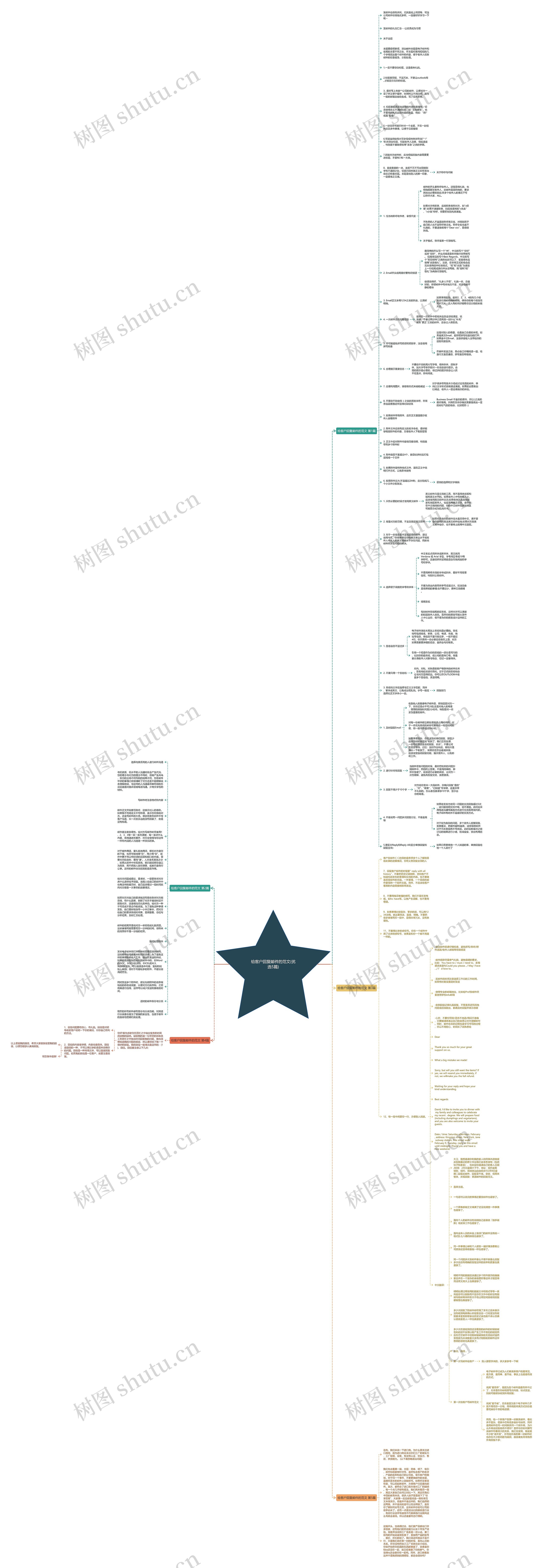 给客户回复邮件的范文(优选5篇)思维导图