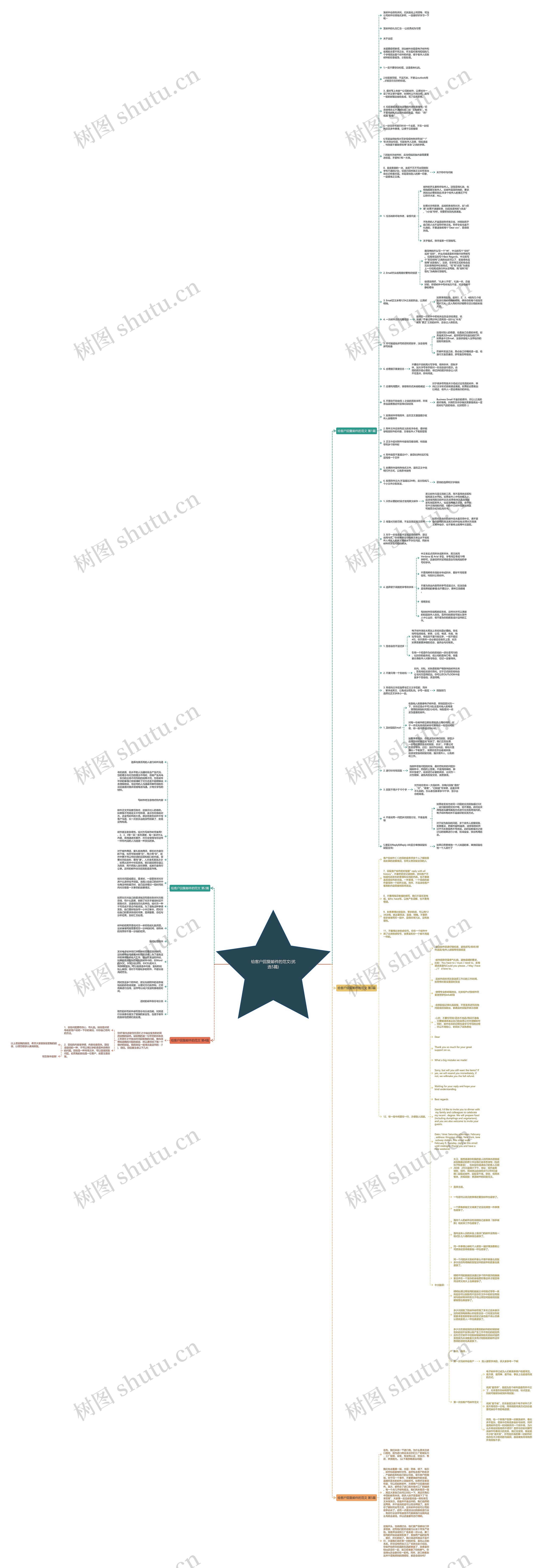 给客户回复邮件的范文(优选5篇)思维导图高清图 给客户回复邮件的范文(优选5篇)思维导图