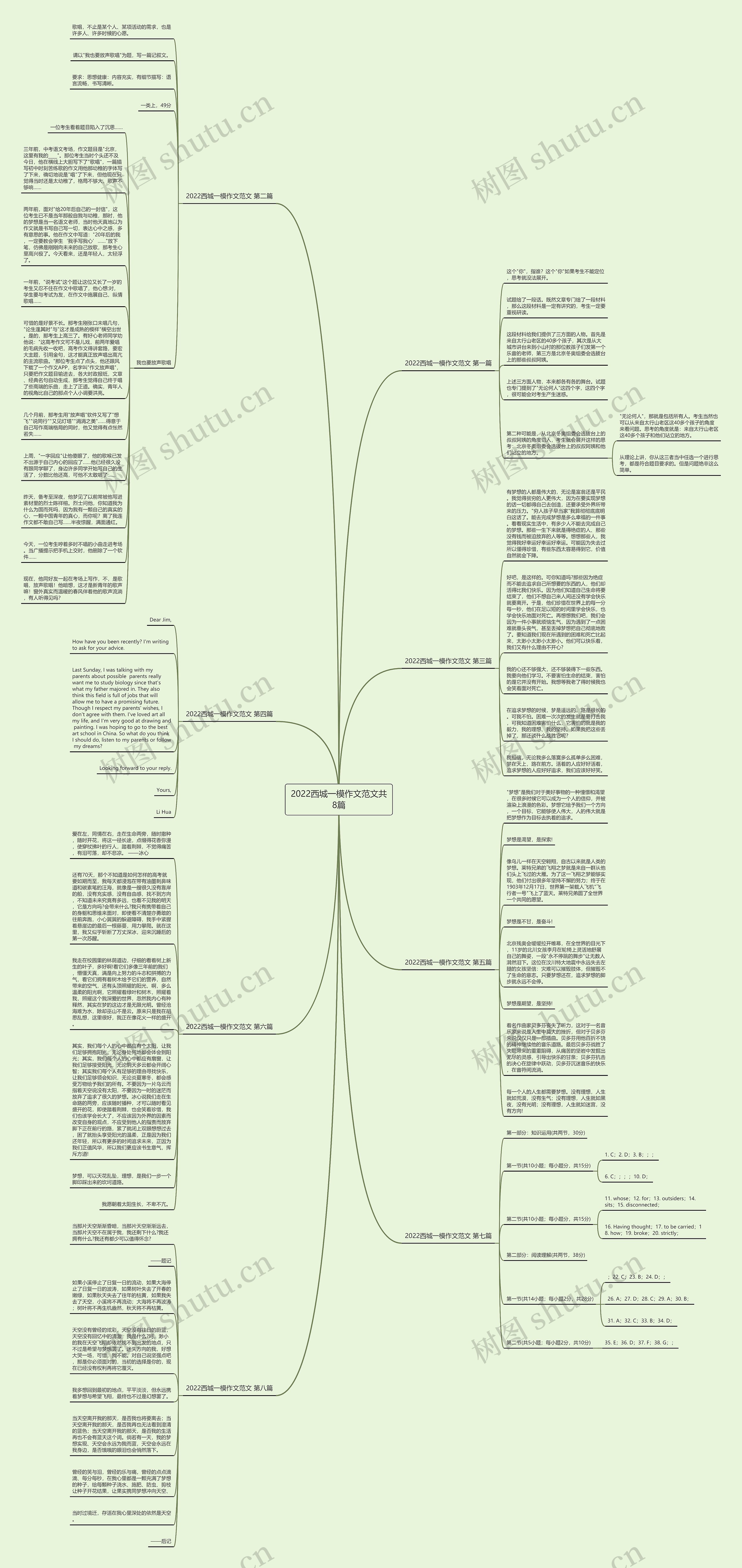 2022西城一模作文范文共8篇