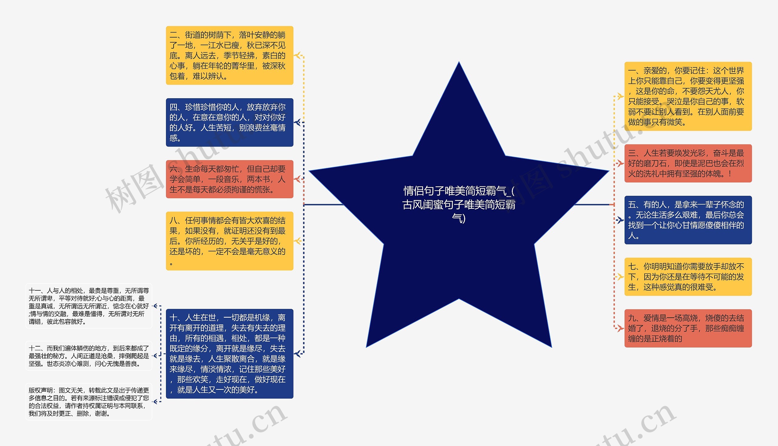 情侣句子唯美简短霸气_(古风闺蜜句子唯美简短霸气)思维导图