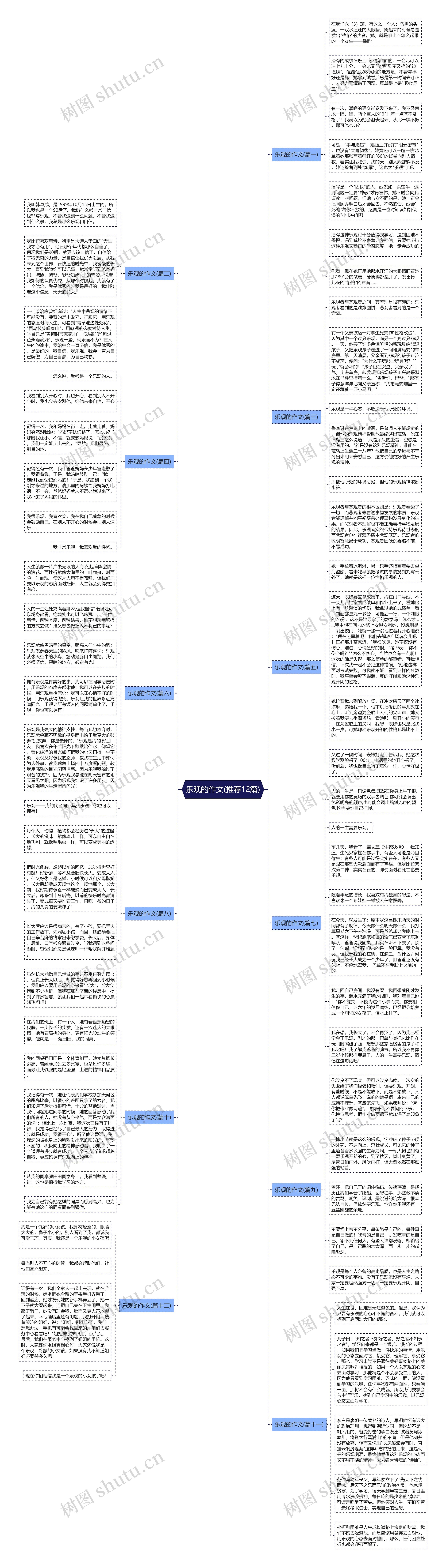 乐观的作文(推荐12篇)思维导图