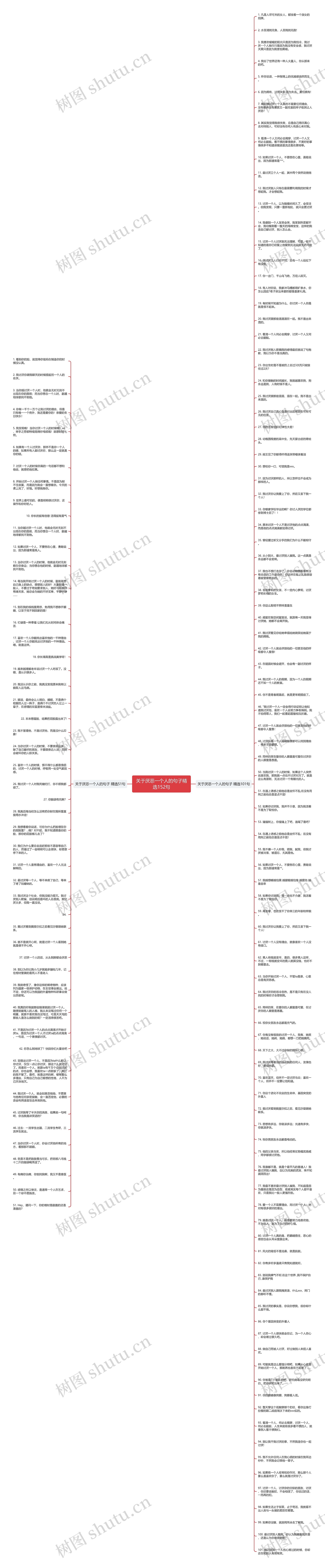 关于厌恶一个人的句子精选152句思维导图