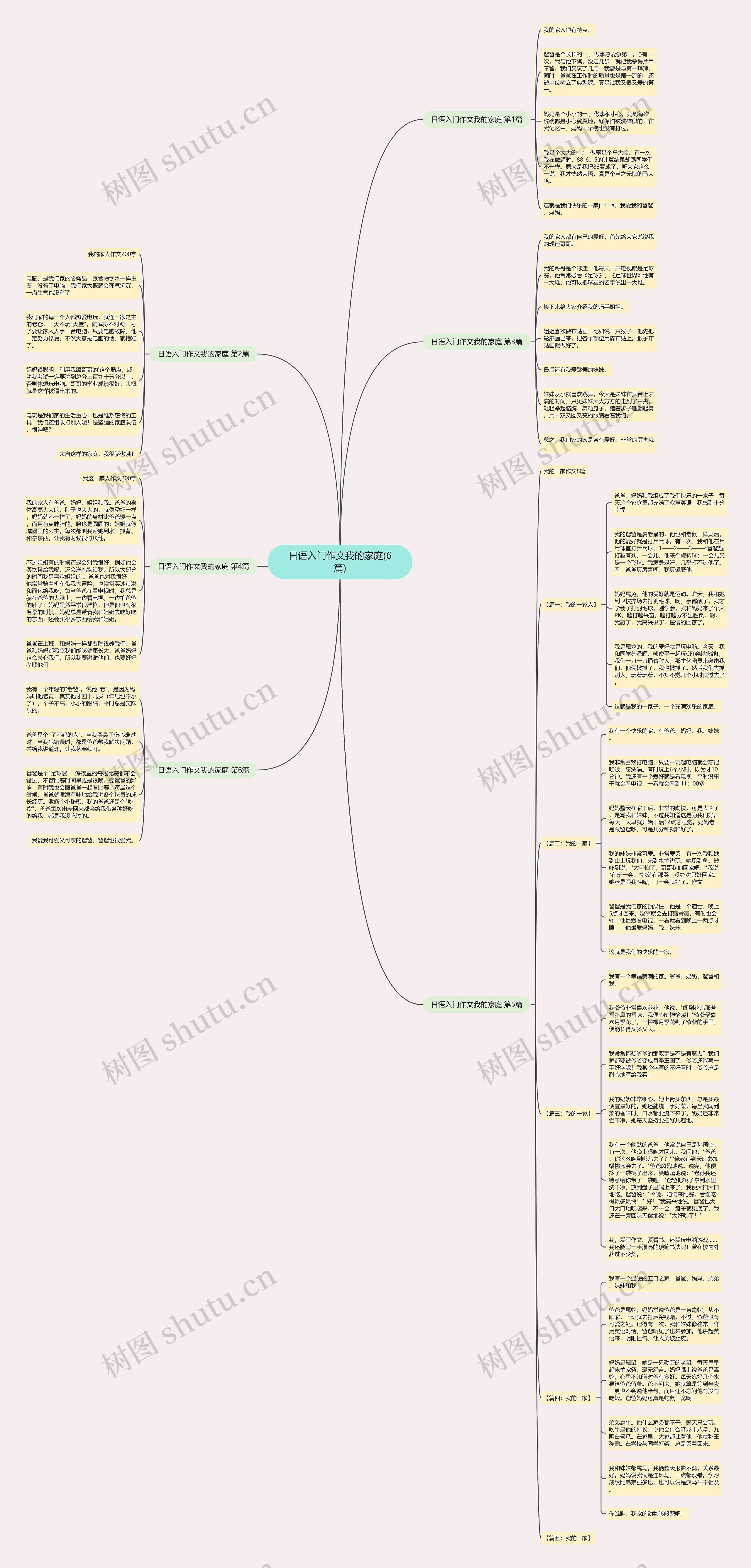日语入门作文我的家庭(6篇)思维导图