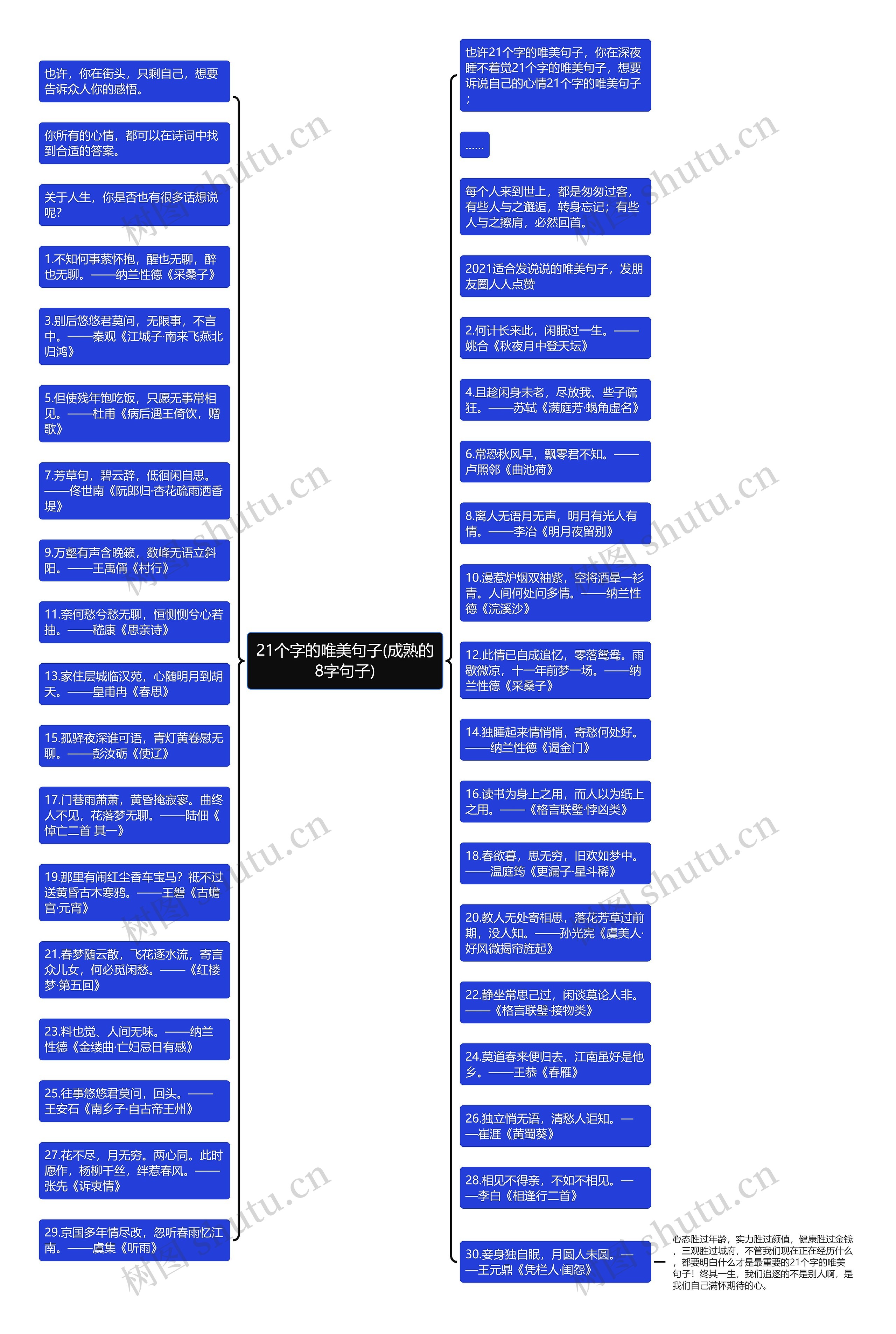 21个字的唯美句子(成熟的8字句子)思维导图