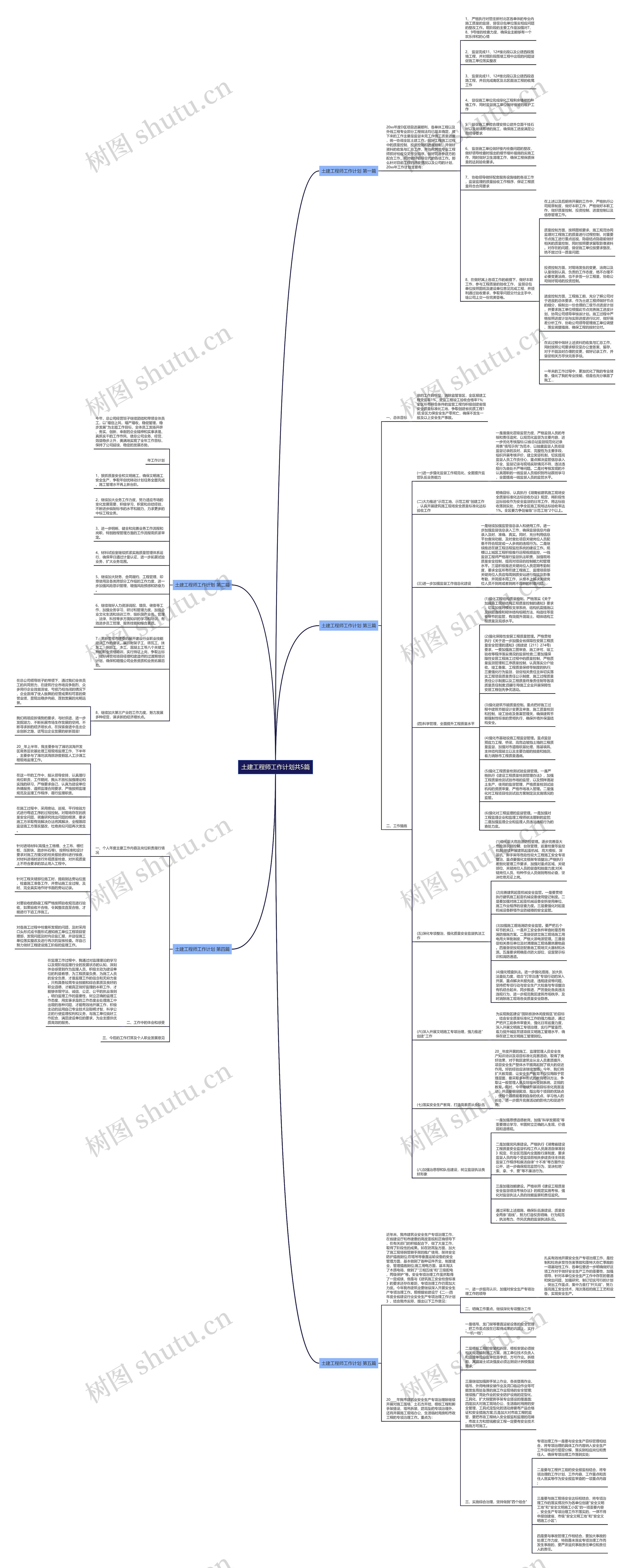 土建工程师工作计划共5篇思维导图