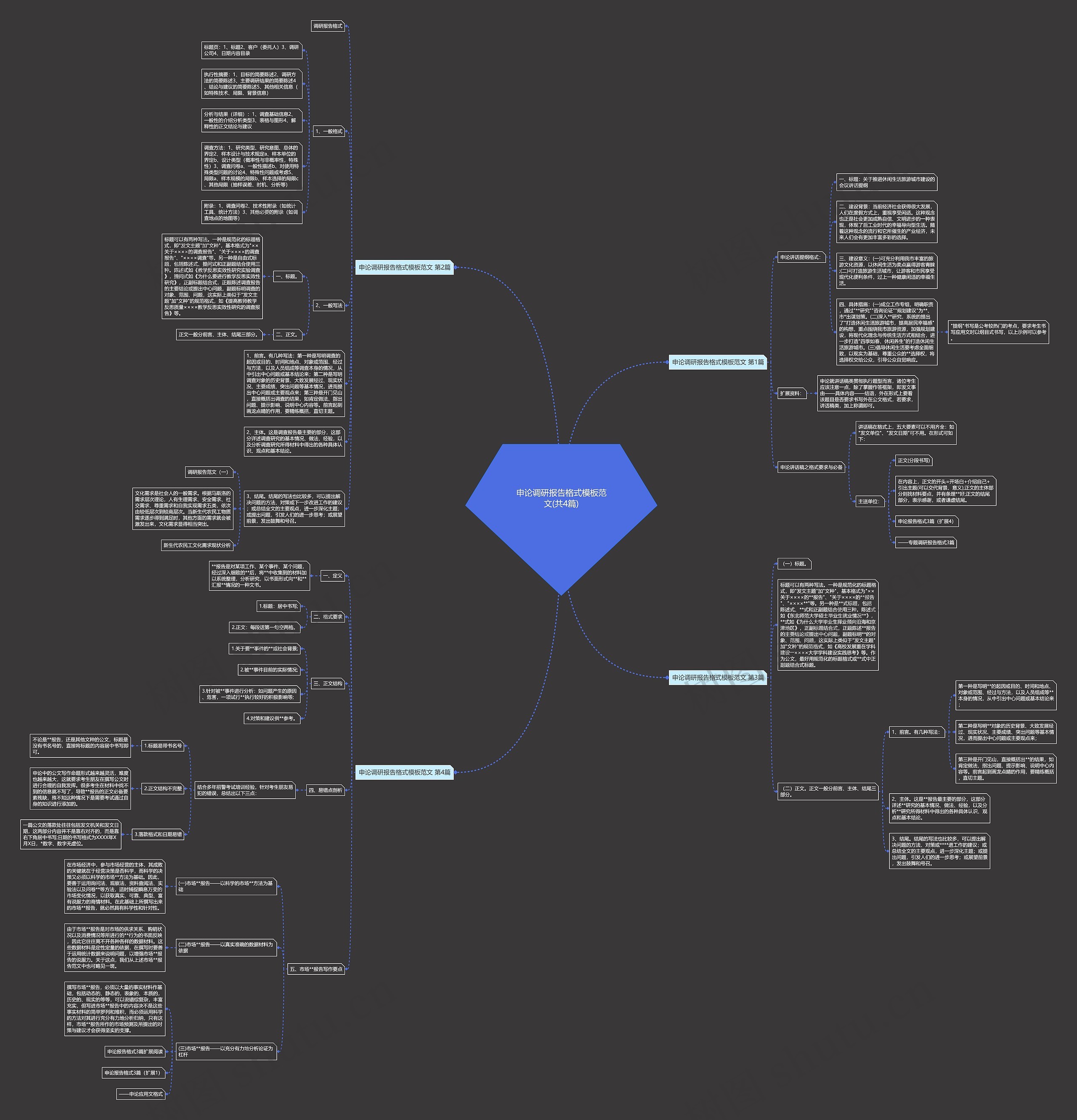 申论调研报告格式模板范文(共4篇)