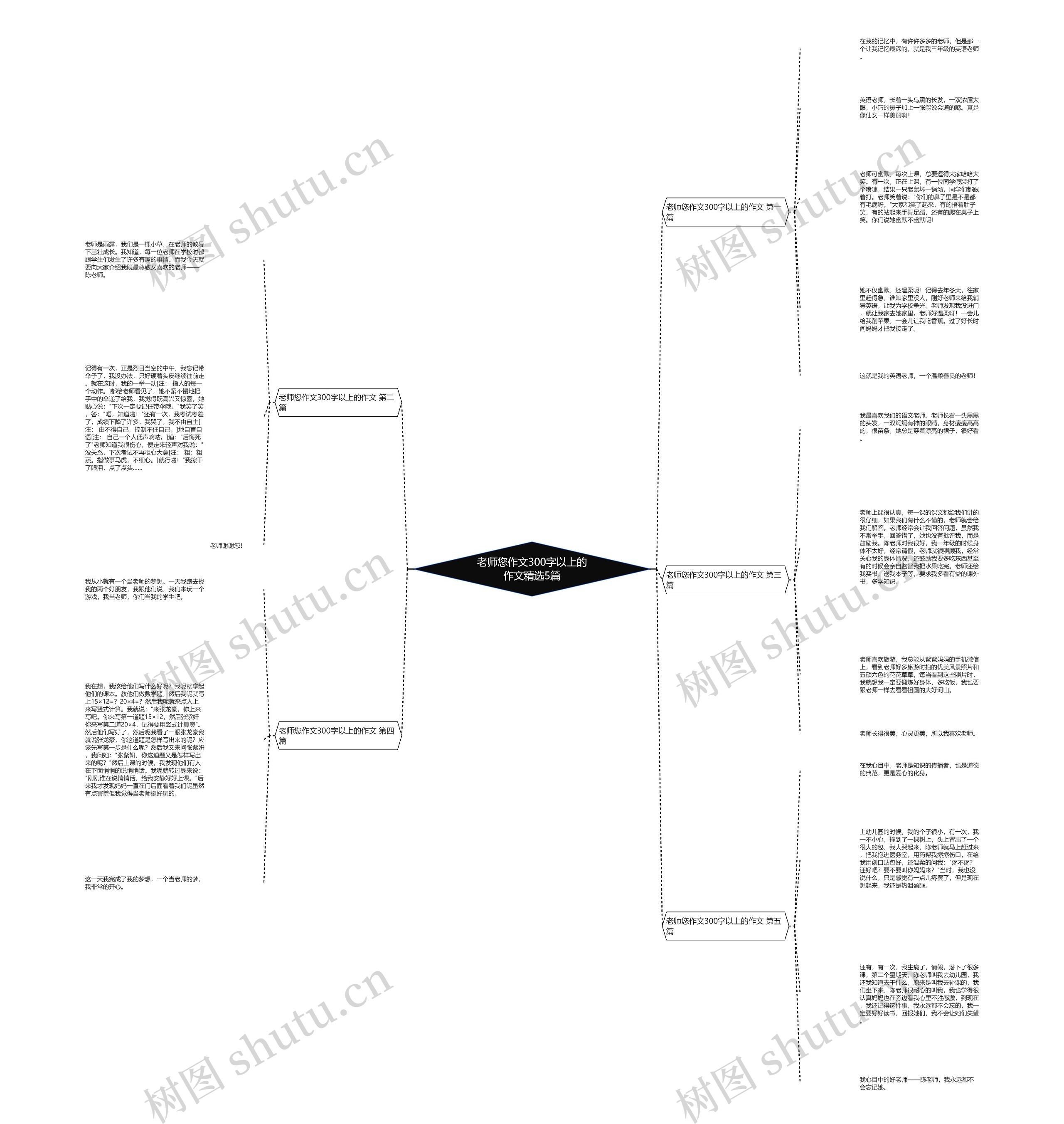 老师您作文300字以上的作文精选5篇思维导图