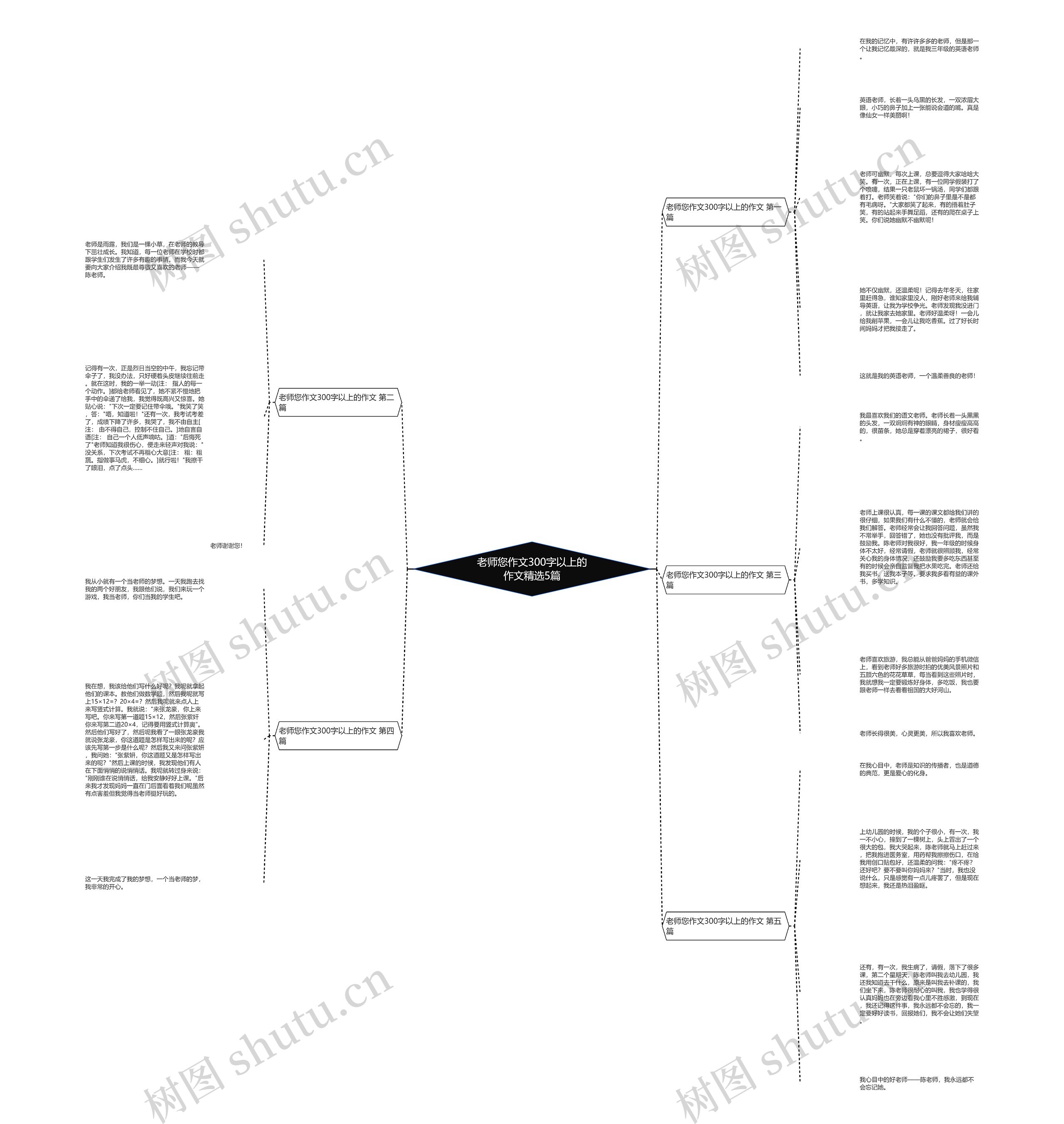 老师您作文300字以上的作文精选5篇 老师您作文300字以上的作文精选5篇