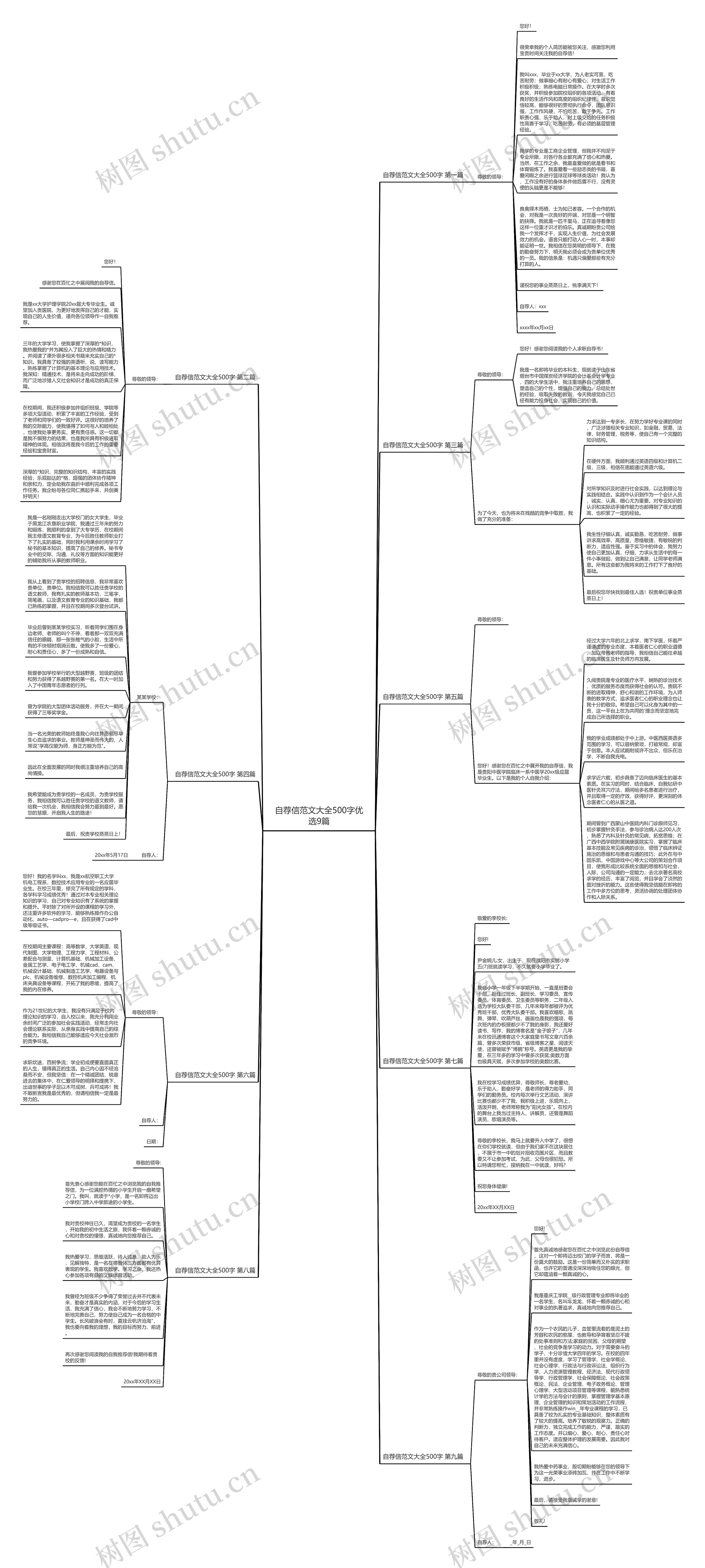 自荐信范文大全500字优选9篇思维导图
