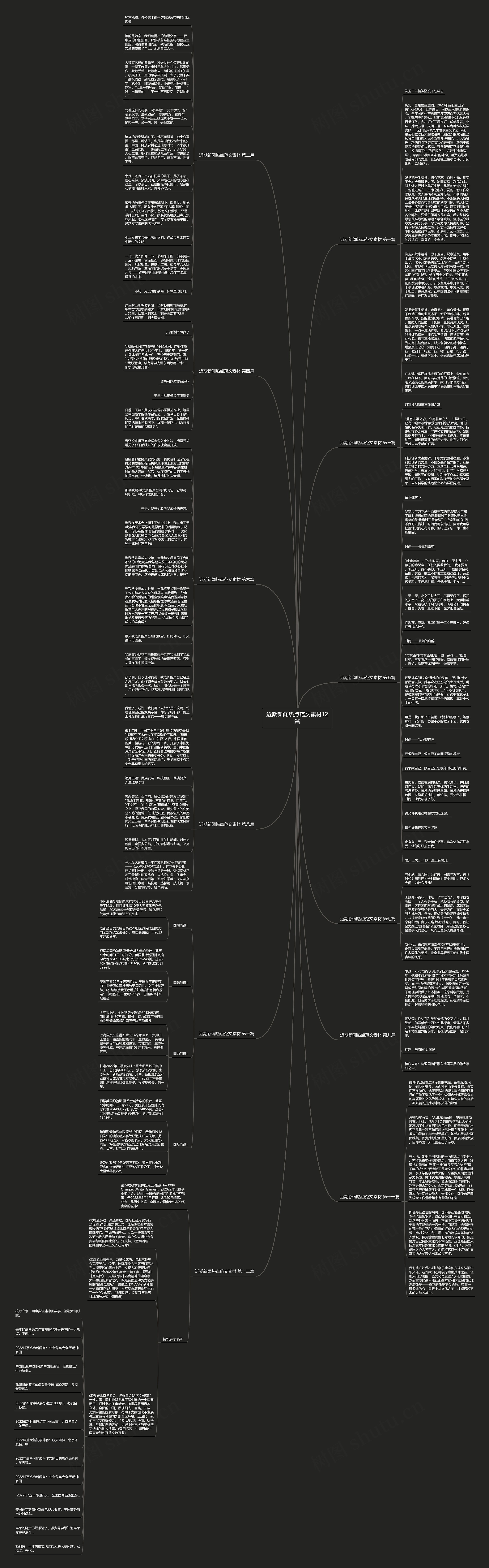 近期新闻热点范文素材12篇思维导图