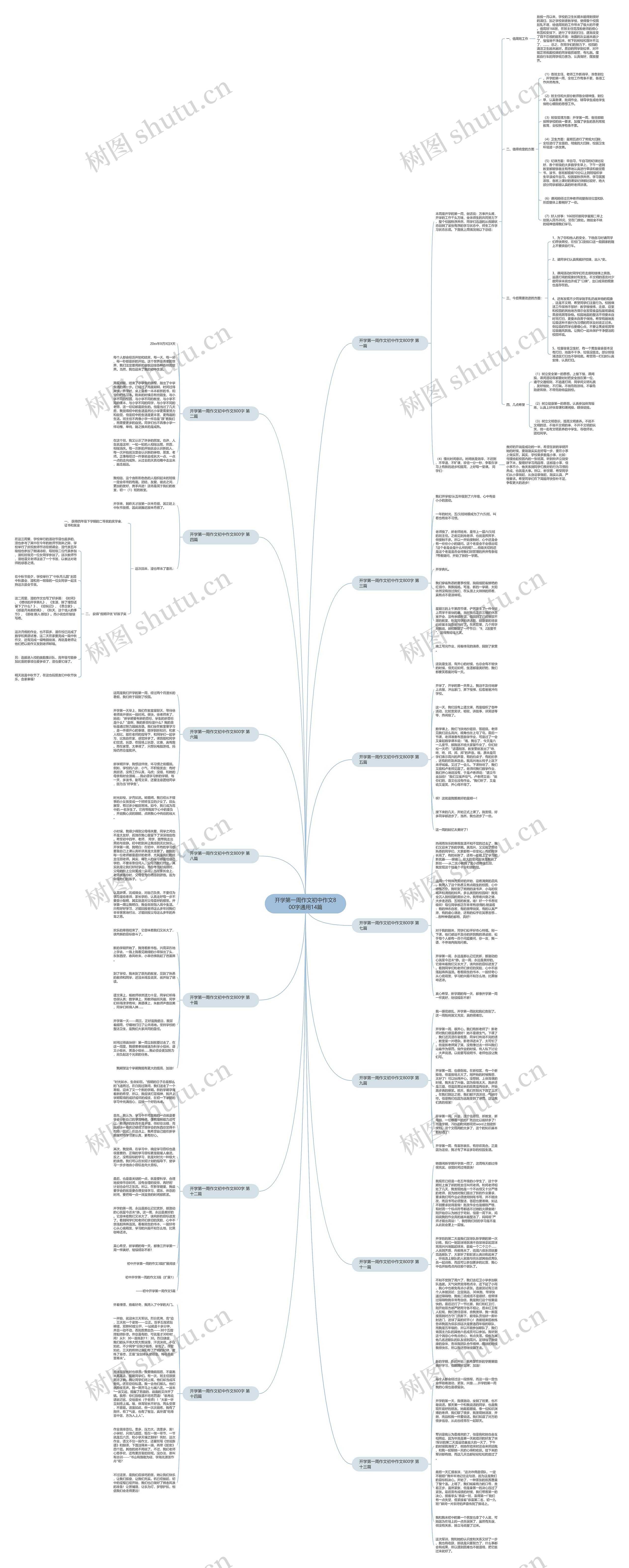 开学第一周作文初中作文800字通用14篇思维导图