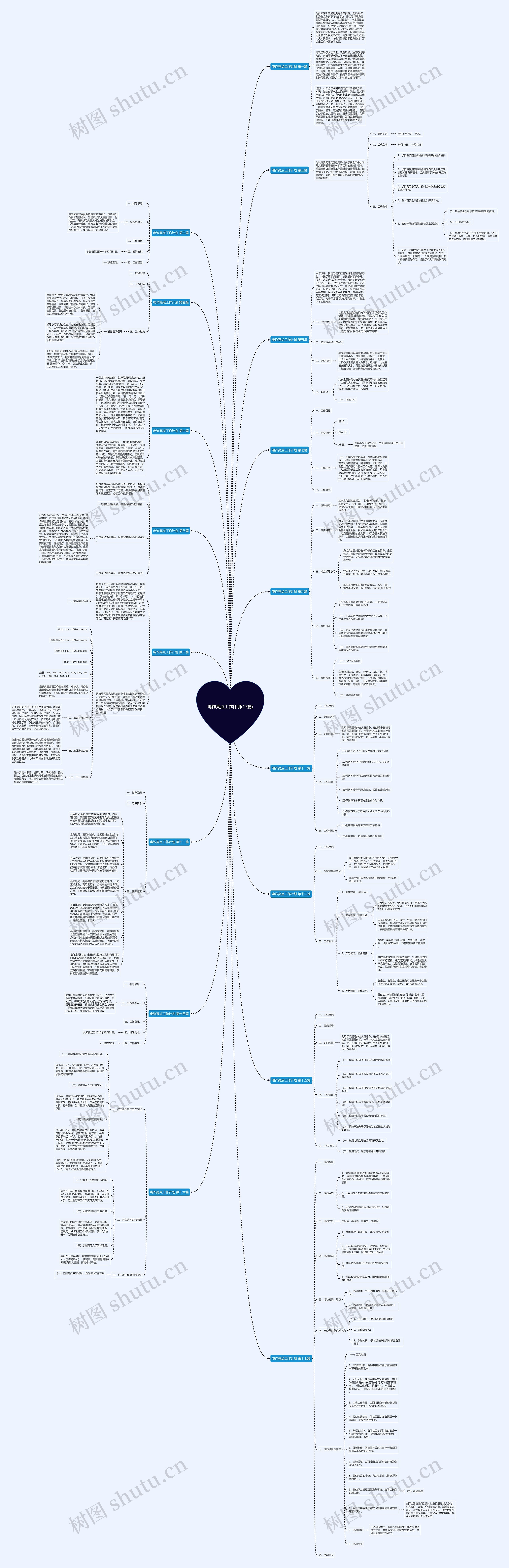 电诈亮点工作计划(17篇)思维导图