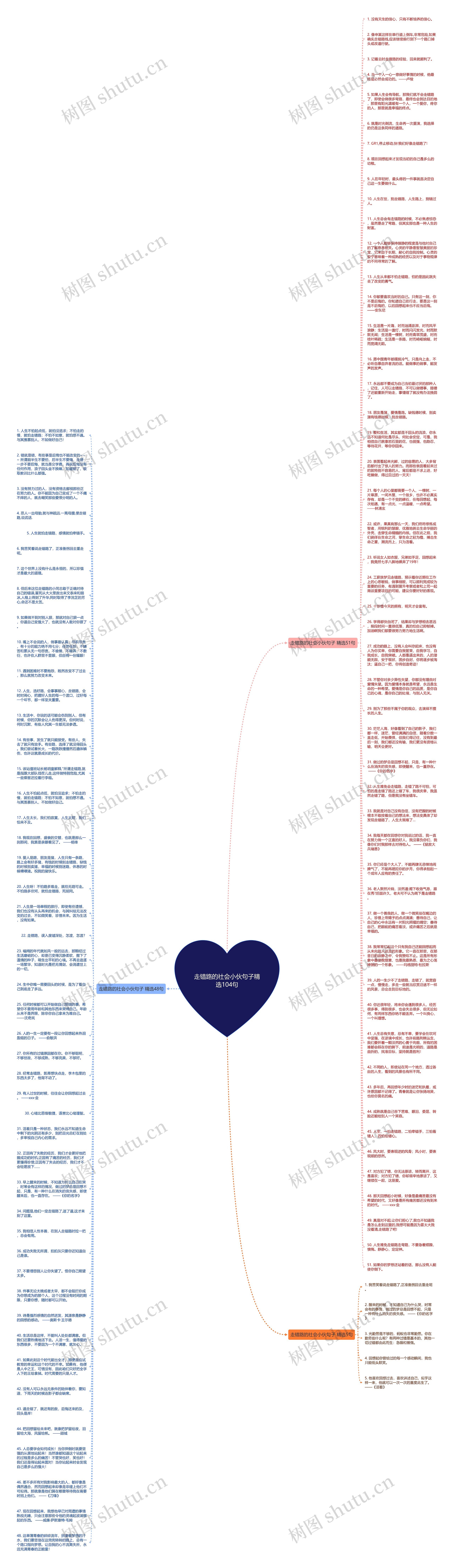 走错路的社会小伙句子精选104句思维导图