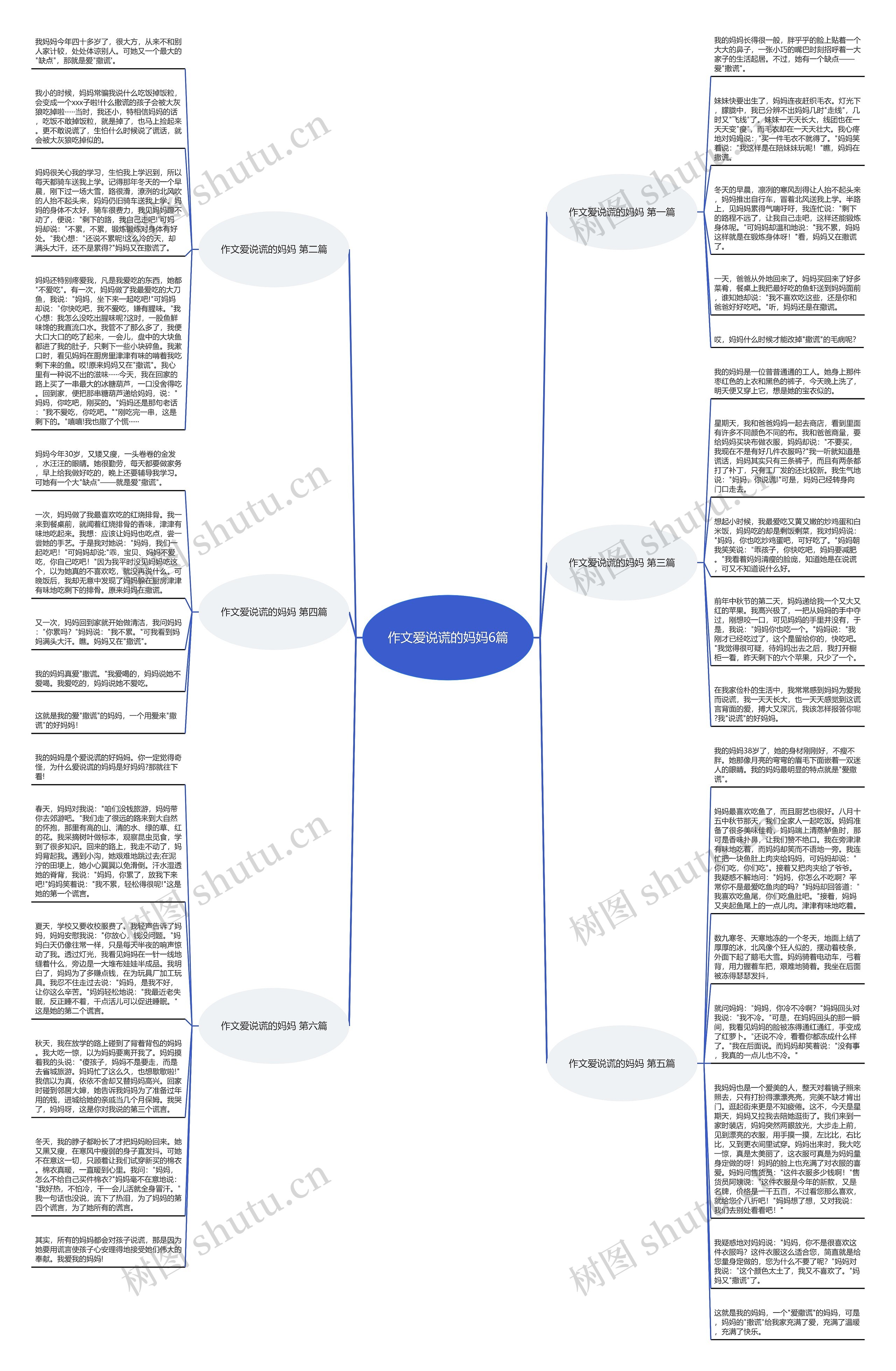 作文爱说谎的妈妈6篇思维导图