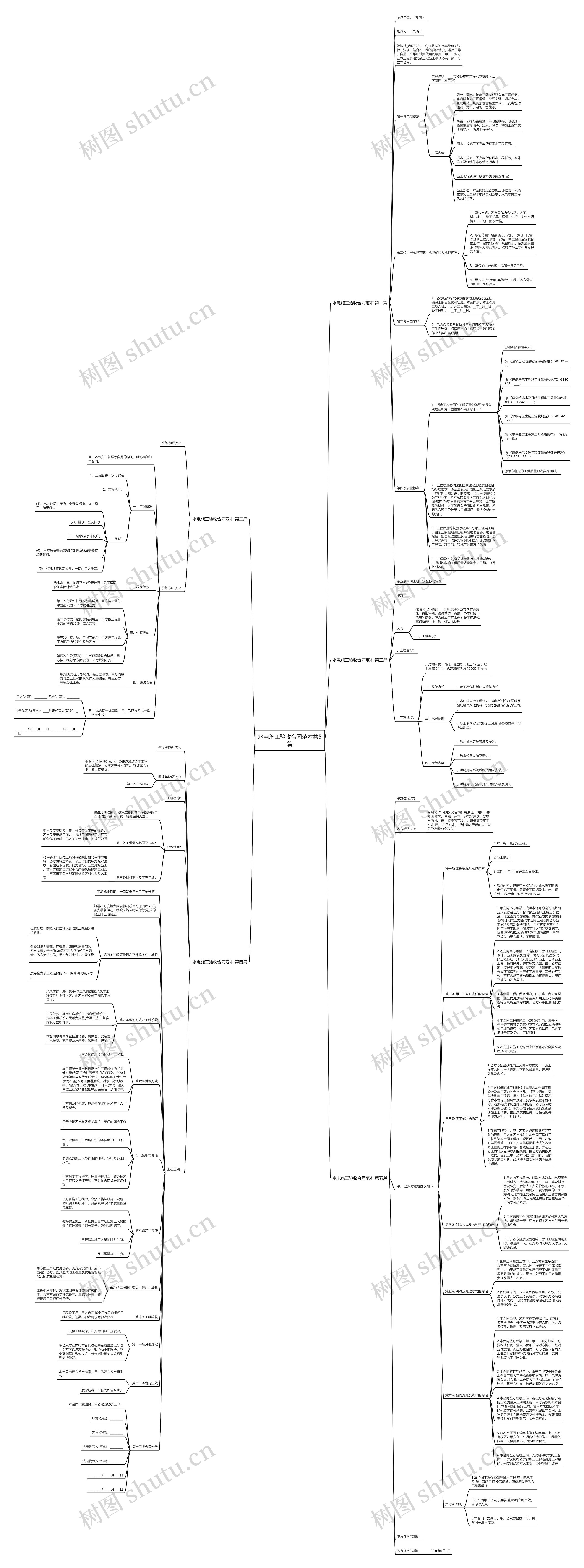 水电施工验收合同范本共5篇 水电施工验收合同范本共5篇