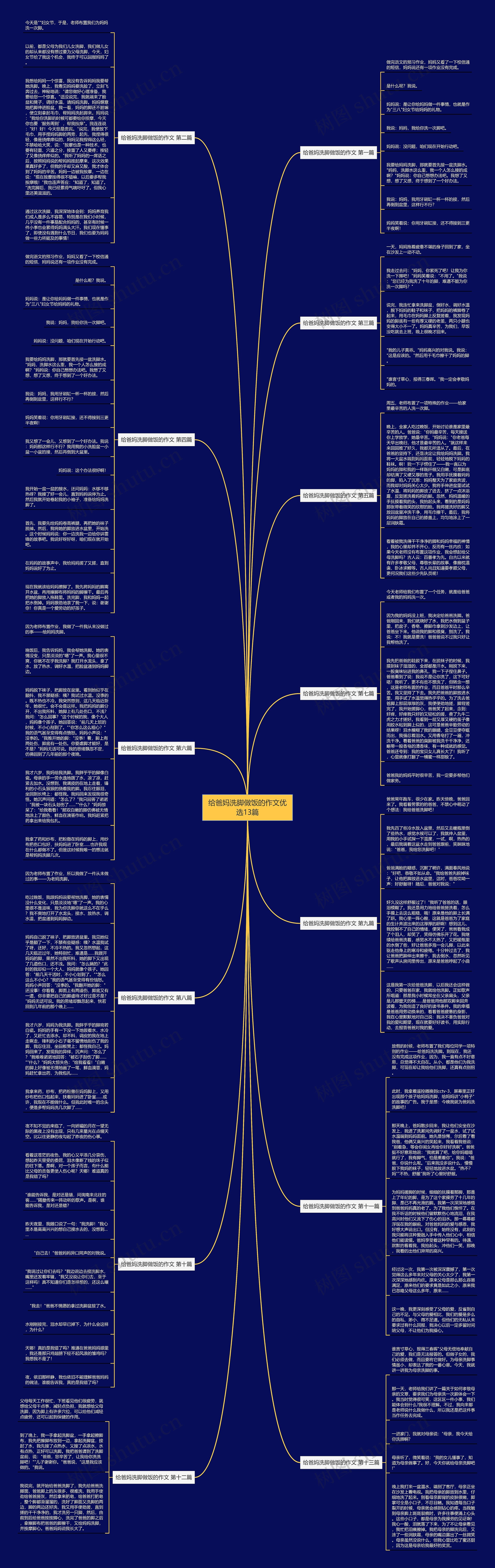 给爸妈洗脚做饭的作文优选13篇思维导图