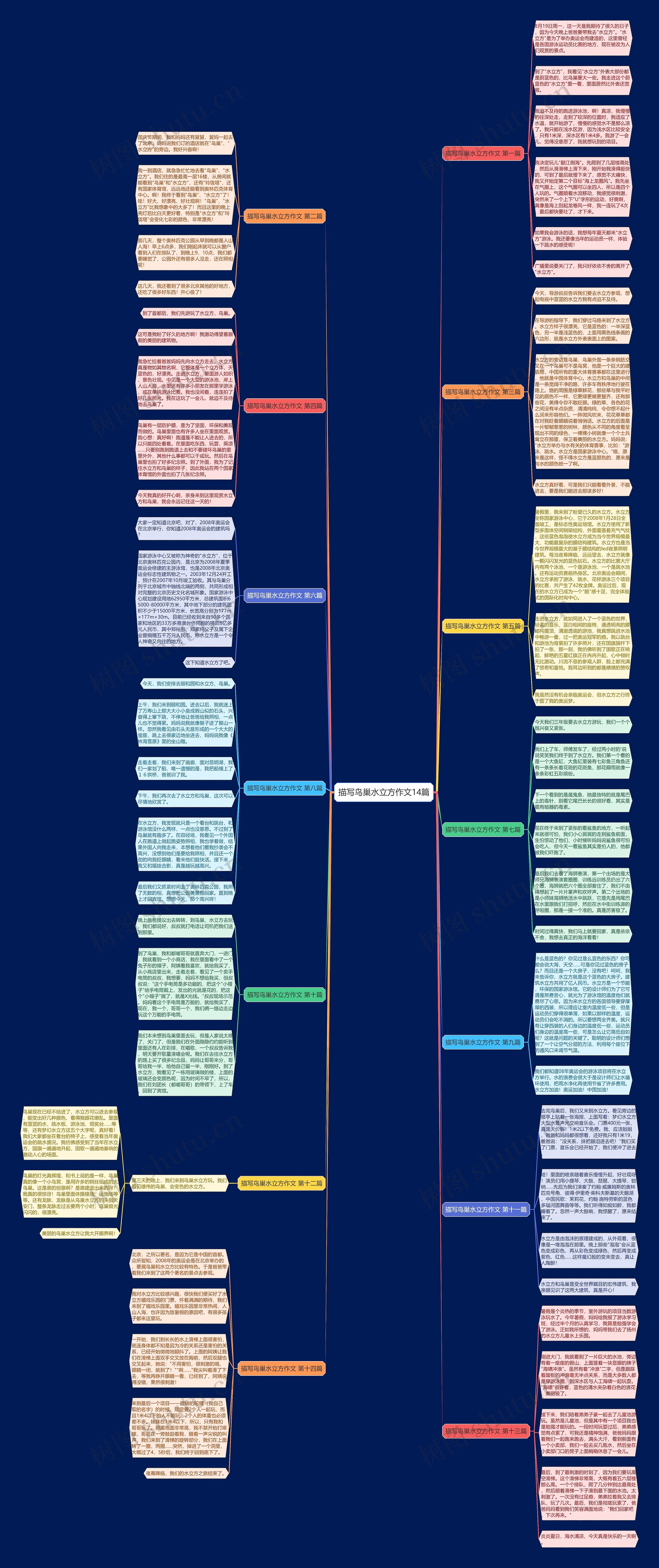 描写鸟巢水立方作文14篇 描写鸟巢水立方作文14篇