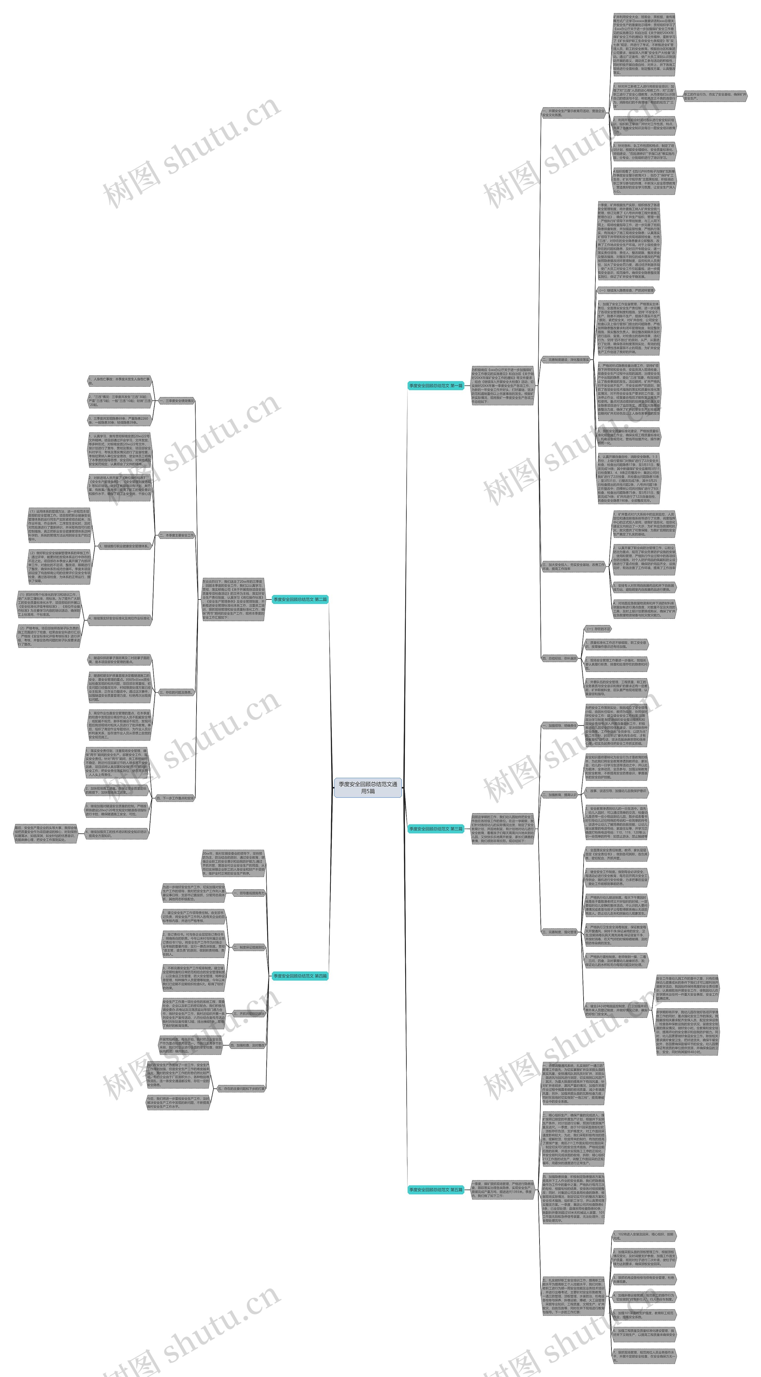 季度安全回顾总结范文通用5篇思维导图