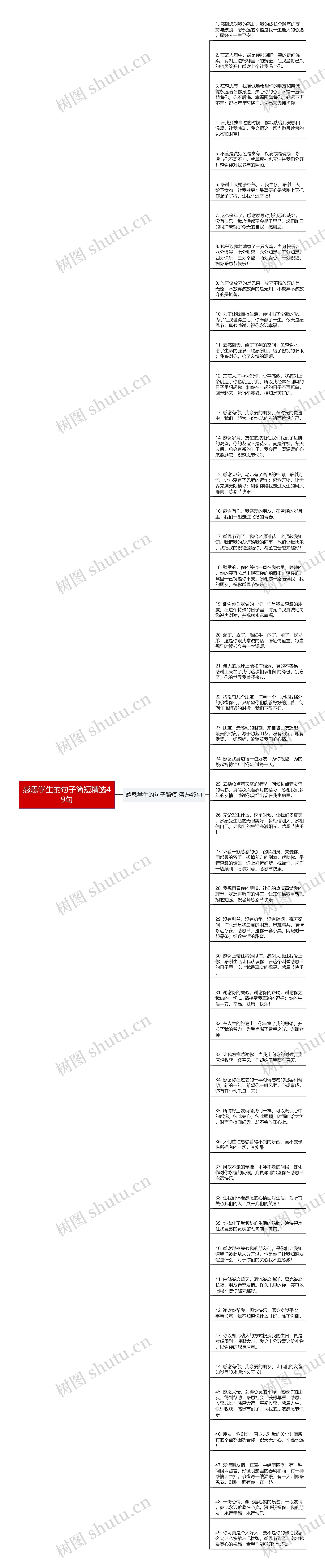 感恩学生的句子简短精选49句思维导图