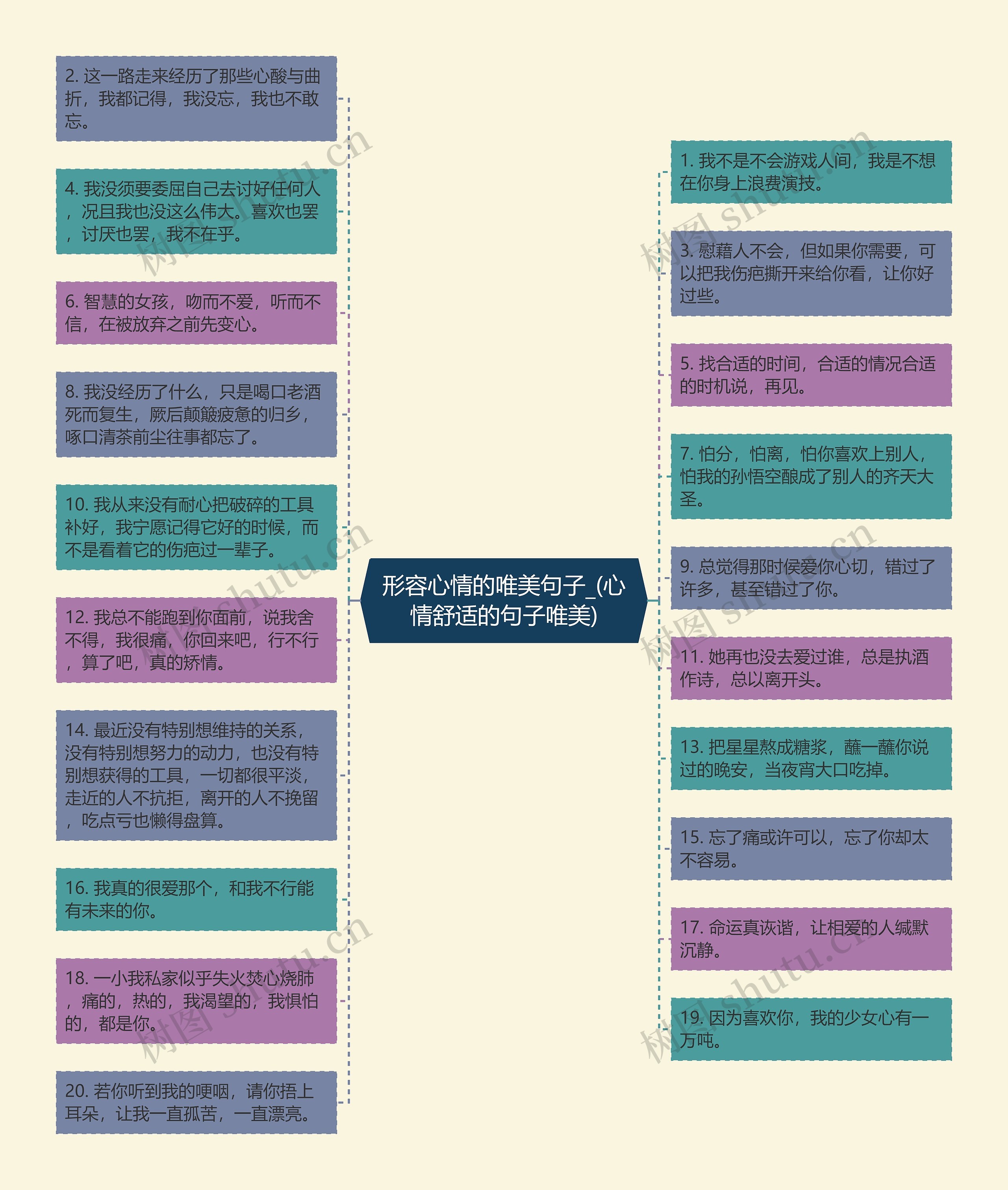 形容心情的唯美句子_(心情舒适的句子唯美)思维导图