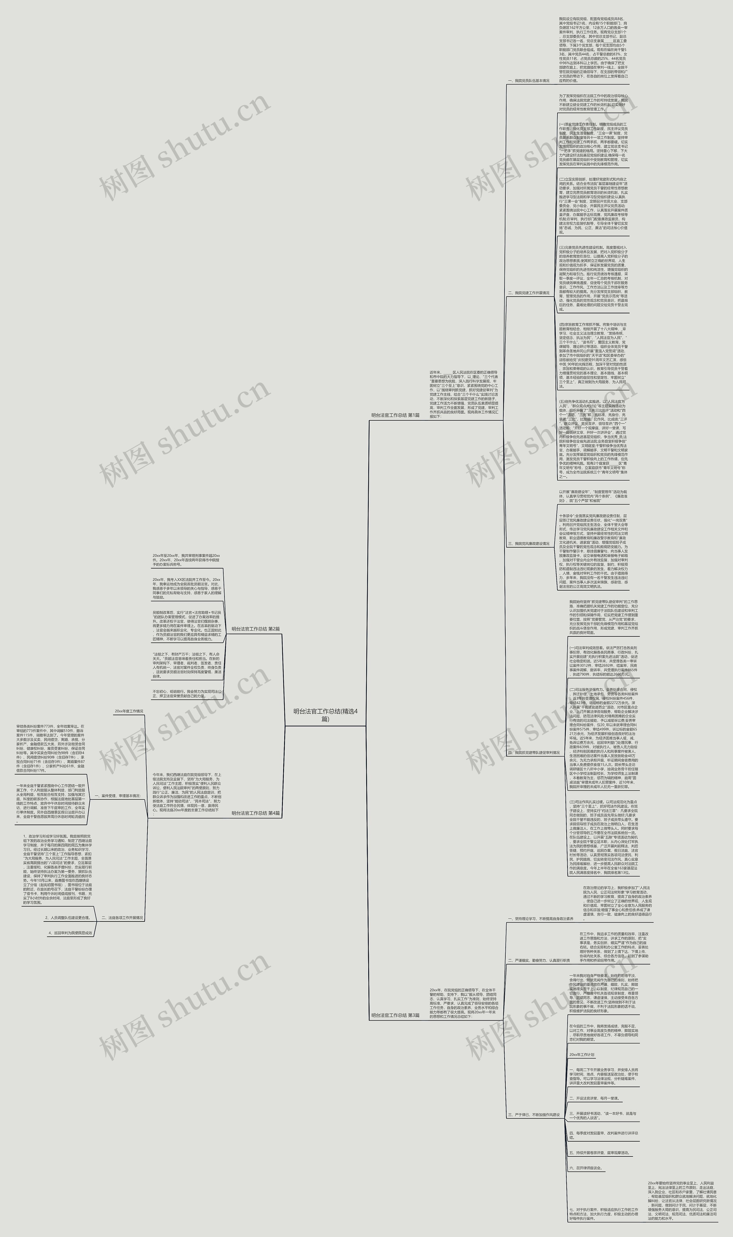 明台法官工作总结(精选4篇)思维导图
