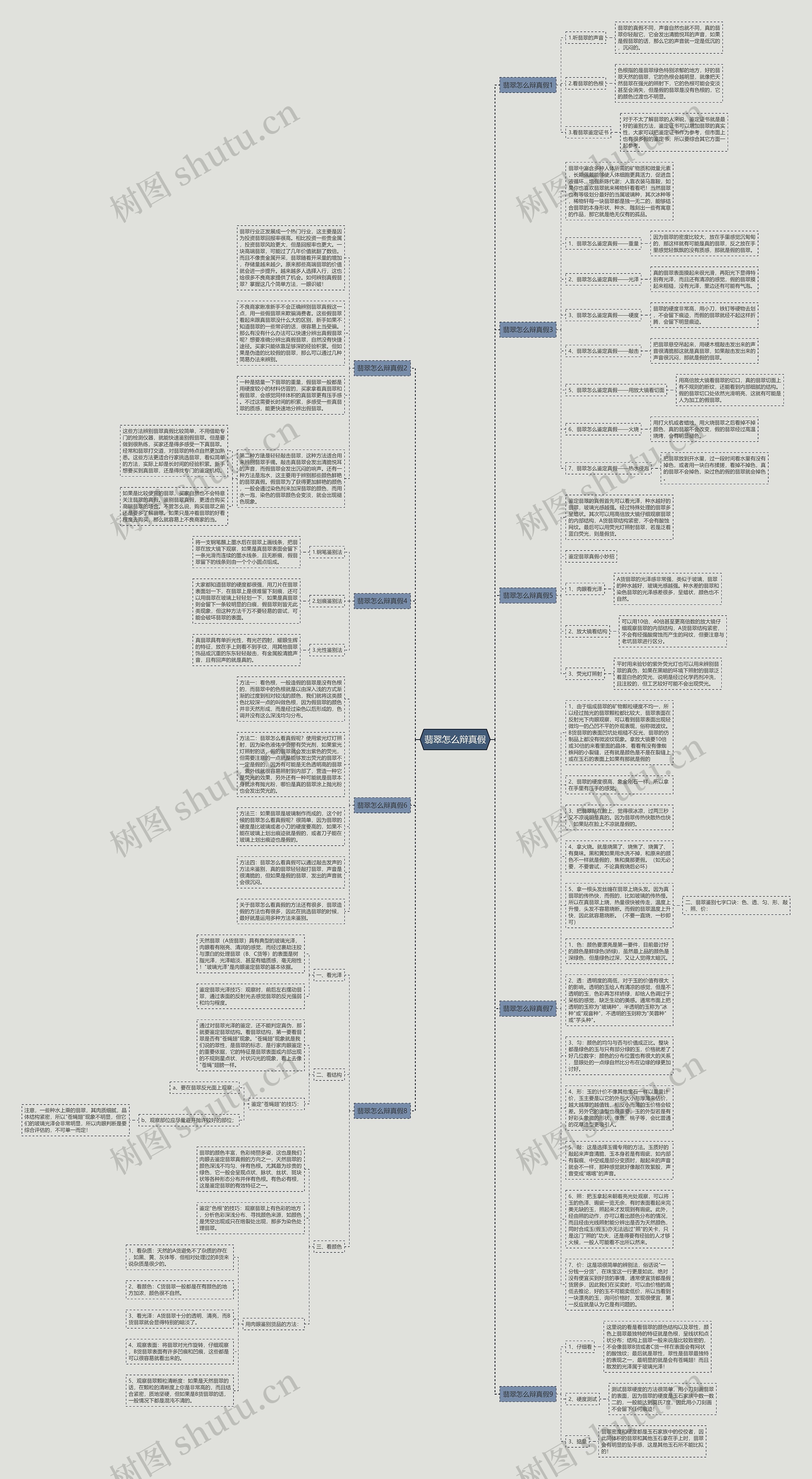 翡翠怎么辩真假思维导图