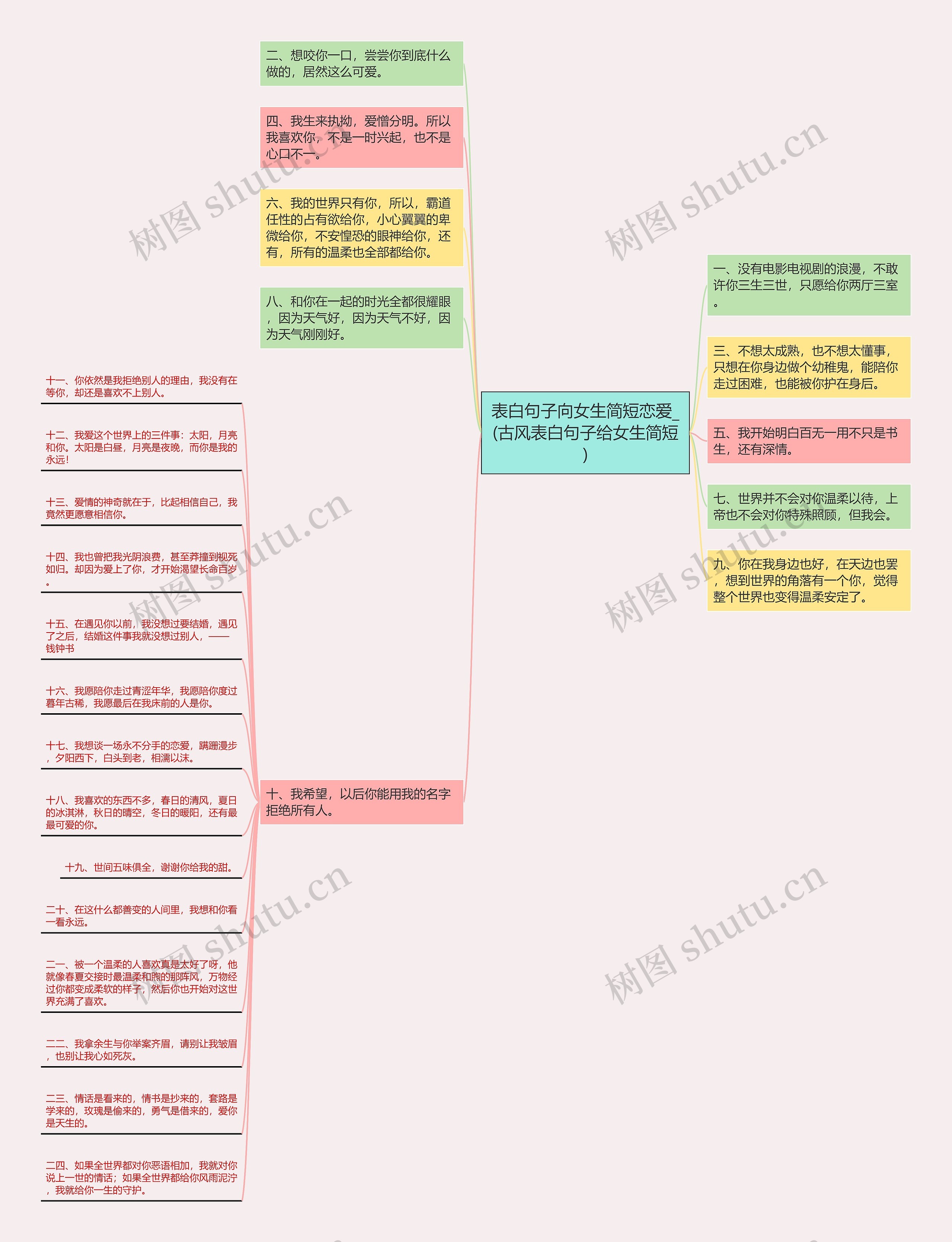 表白句子向女生简短恋爱_(古风表白句子给女生简短)