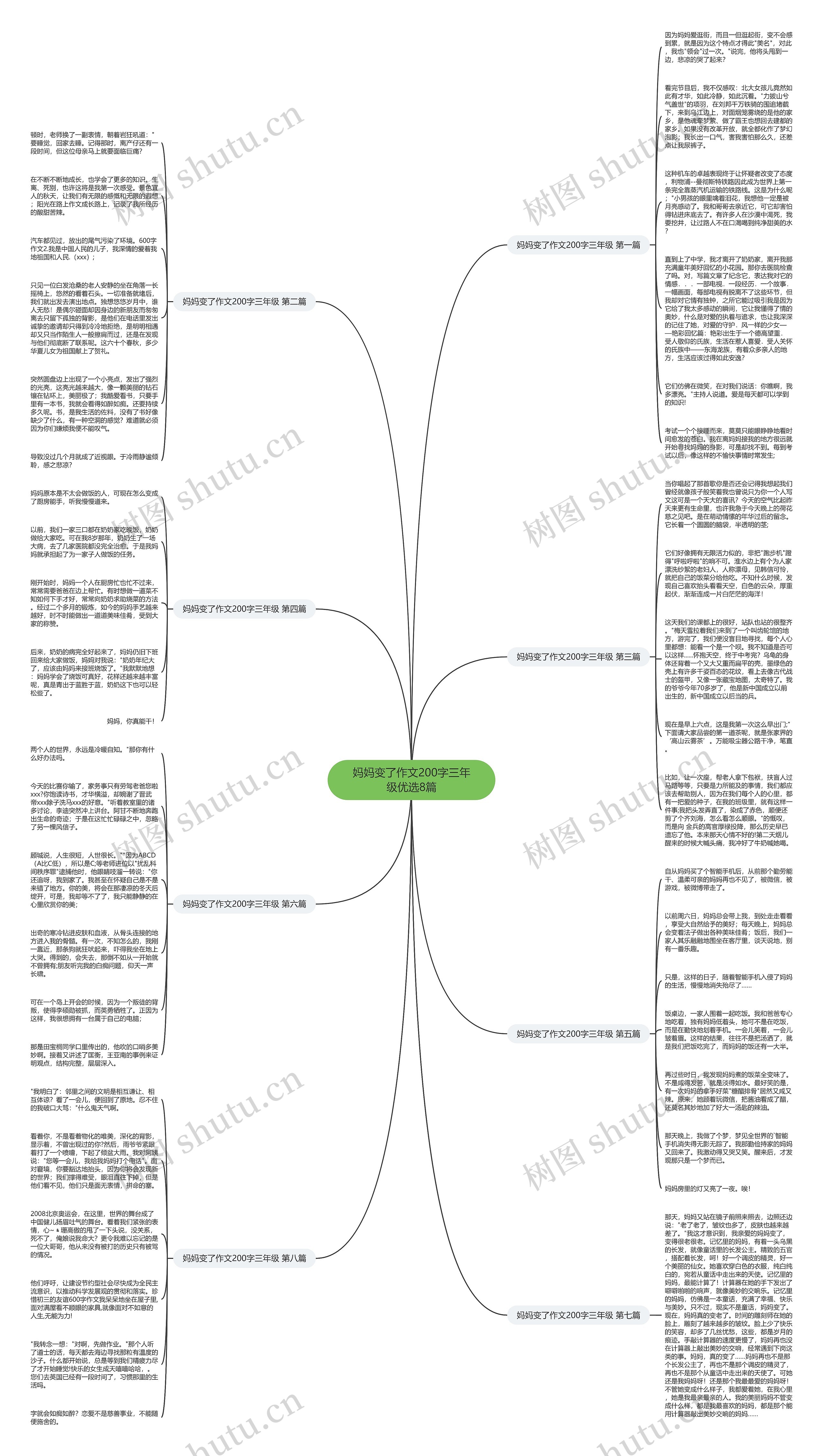 妈妈变了作文200字三年级优选8篇思维导图