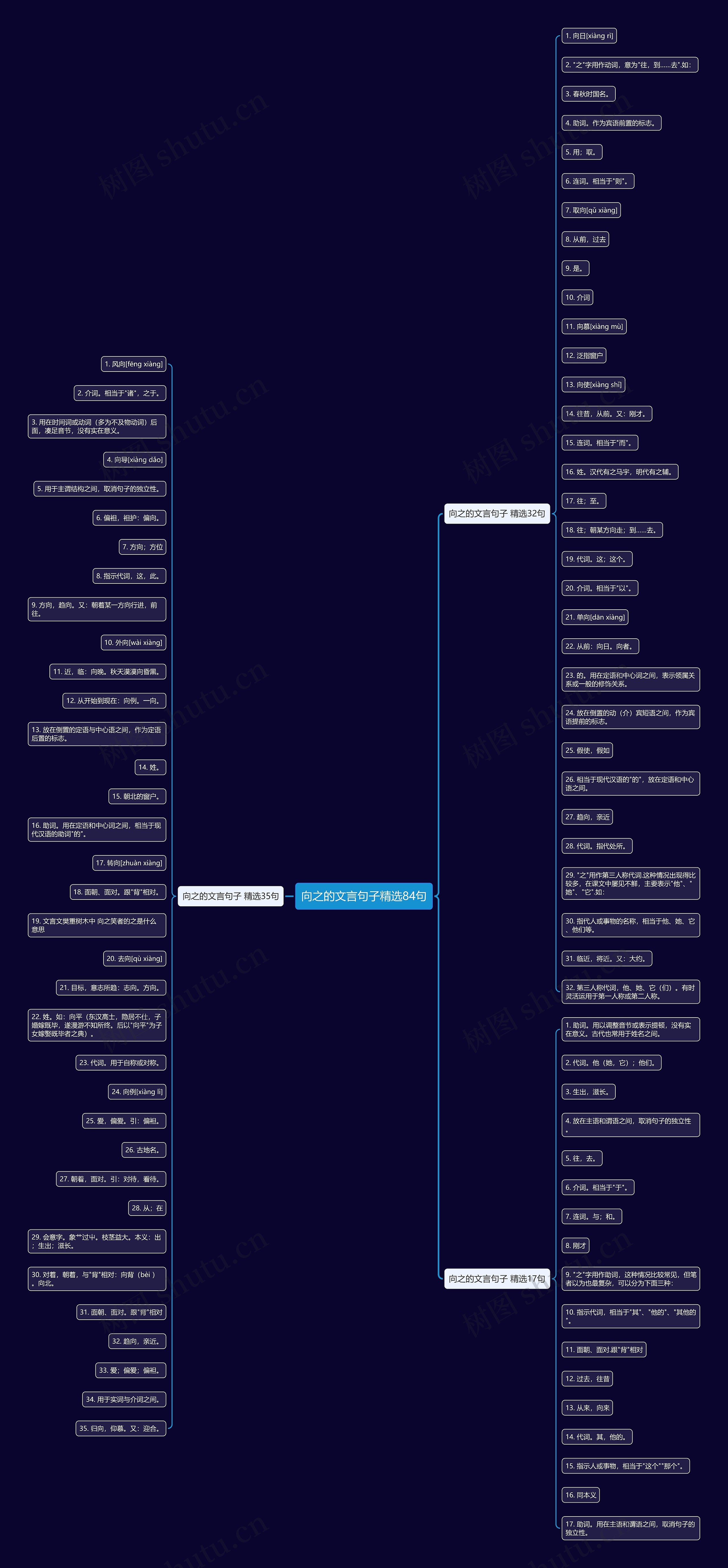 向之的文言句子精选84句 向之的文言句子精选84句