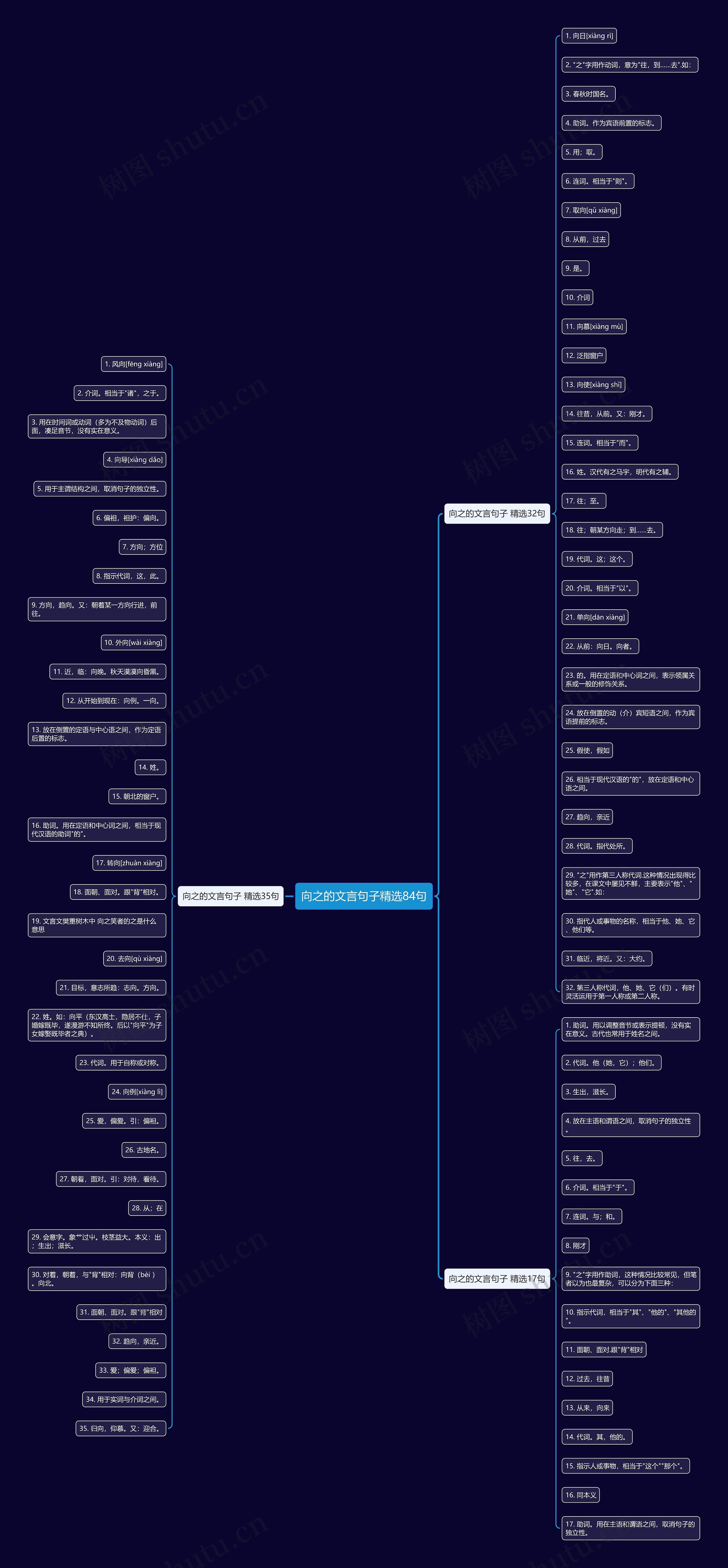 向之的文言句子精选84句思维导图