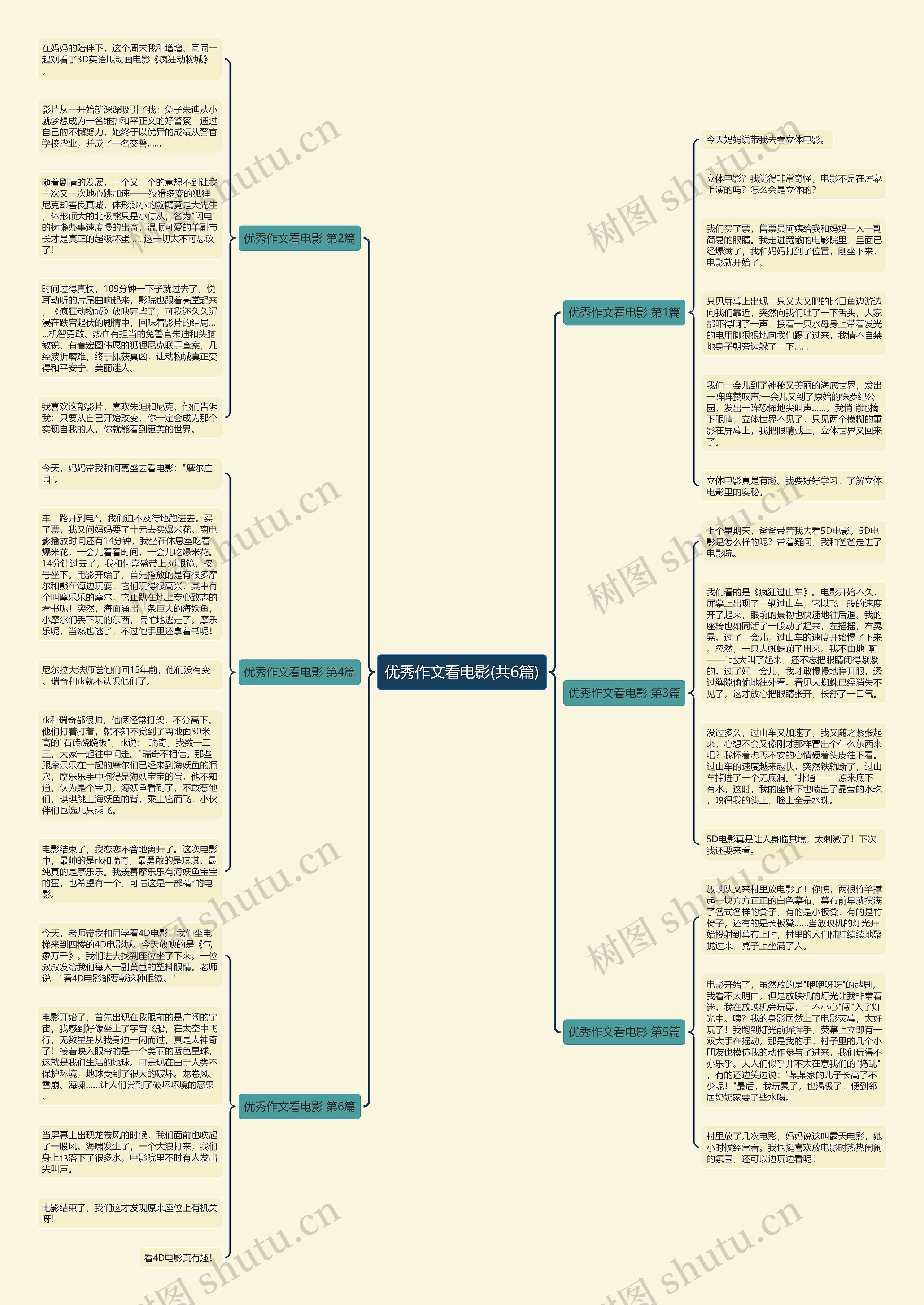 优秀作文看电影(共6篇) 优秀作文看电影(共6篇)