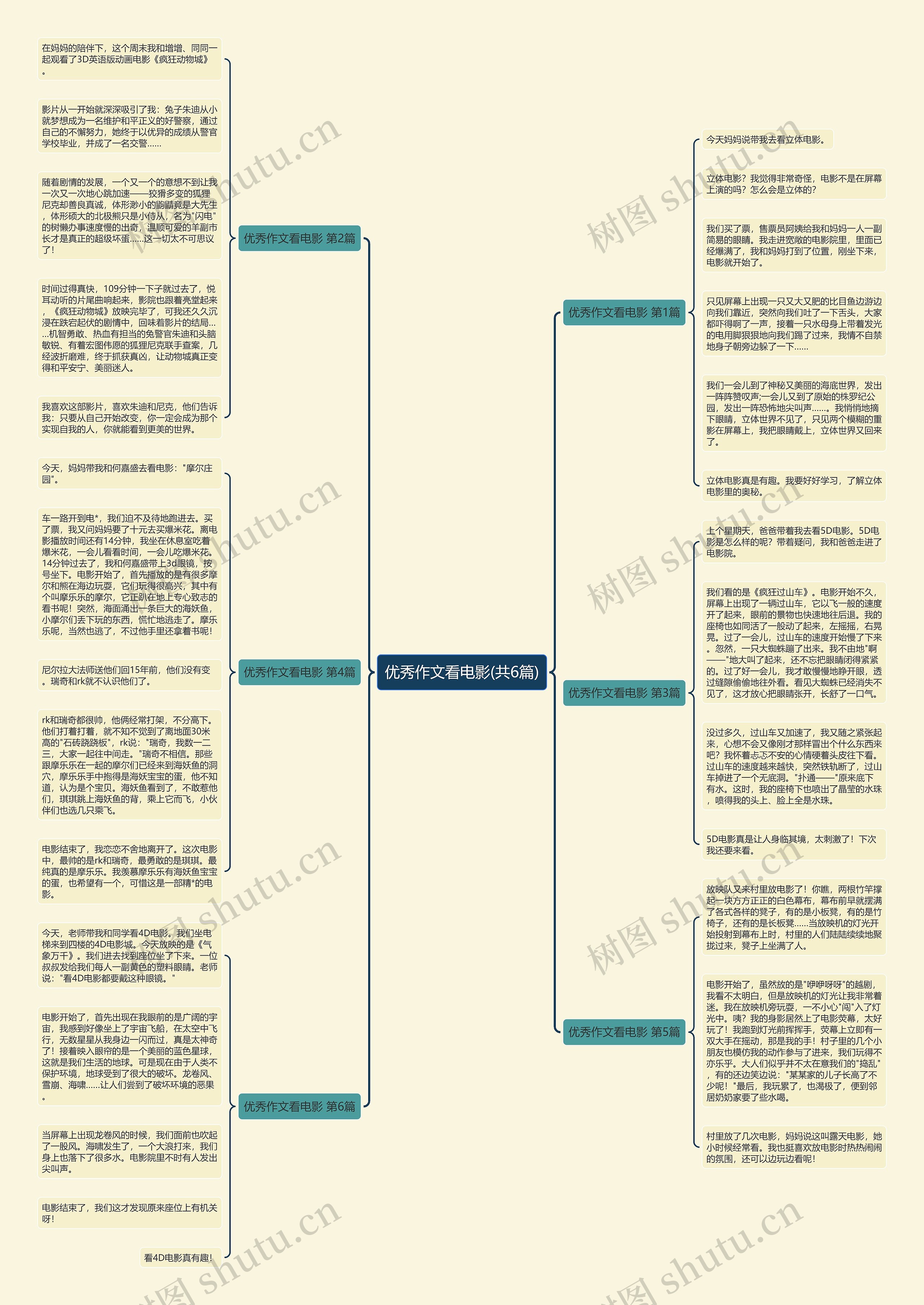 优秀作文看电影(共6篇)思维导图