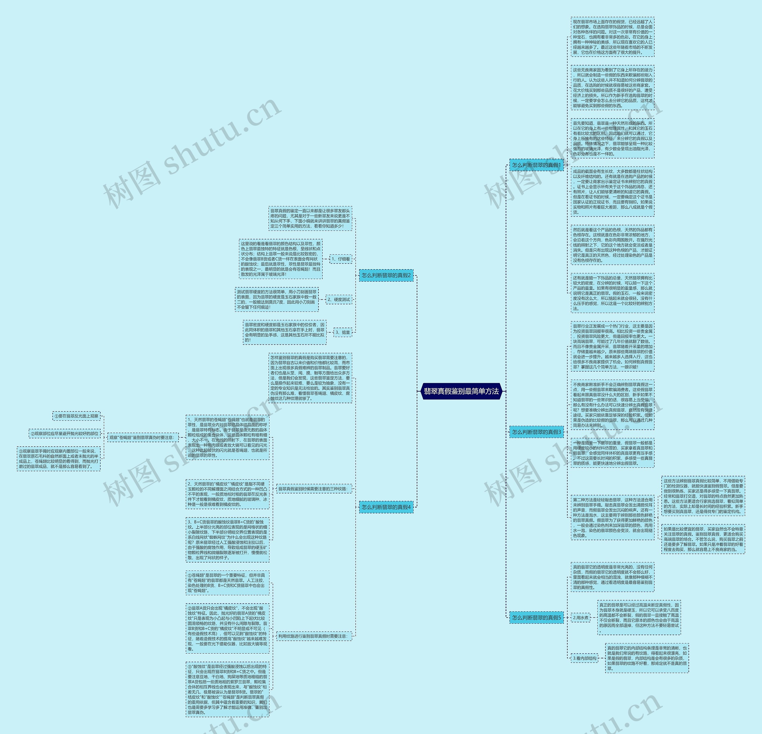 翡翠真假鉴别最简单方法思维导图