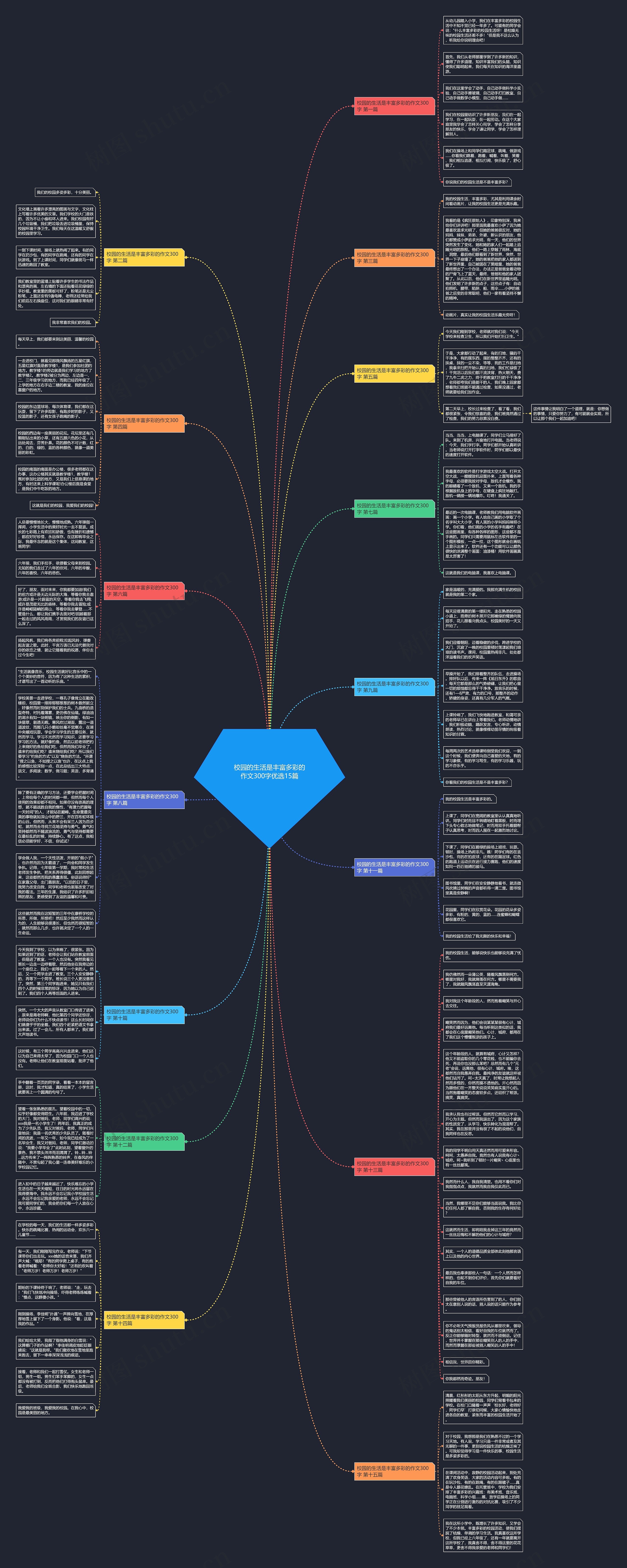 校园的生活是丰富多彩的作文300字优选15篇
