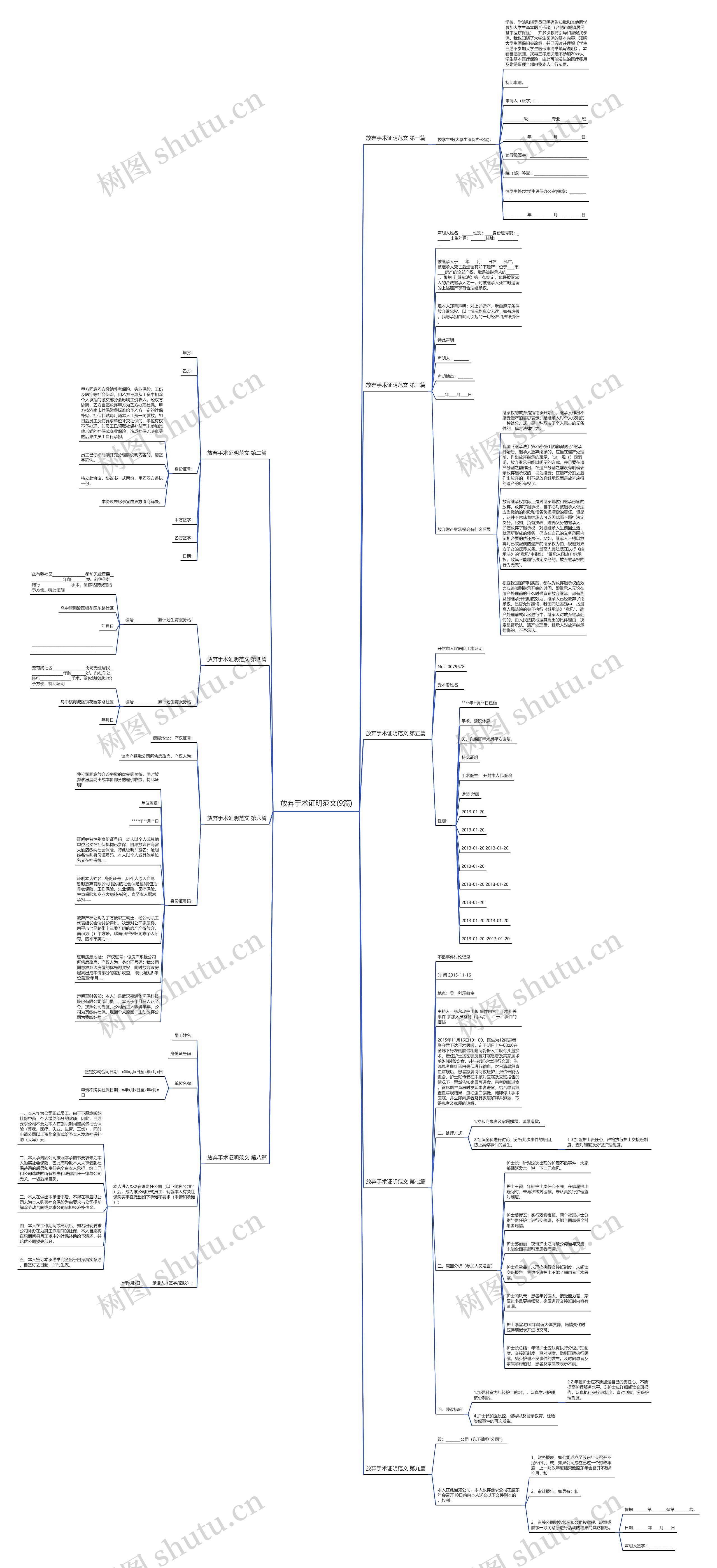 放弃手术证明范文(9篇)思维导图