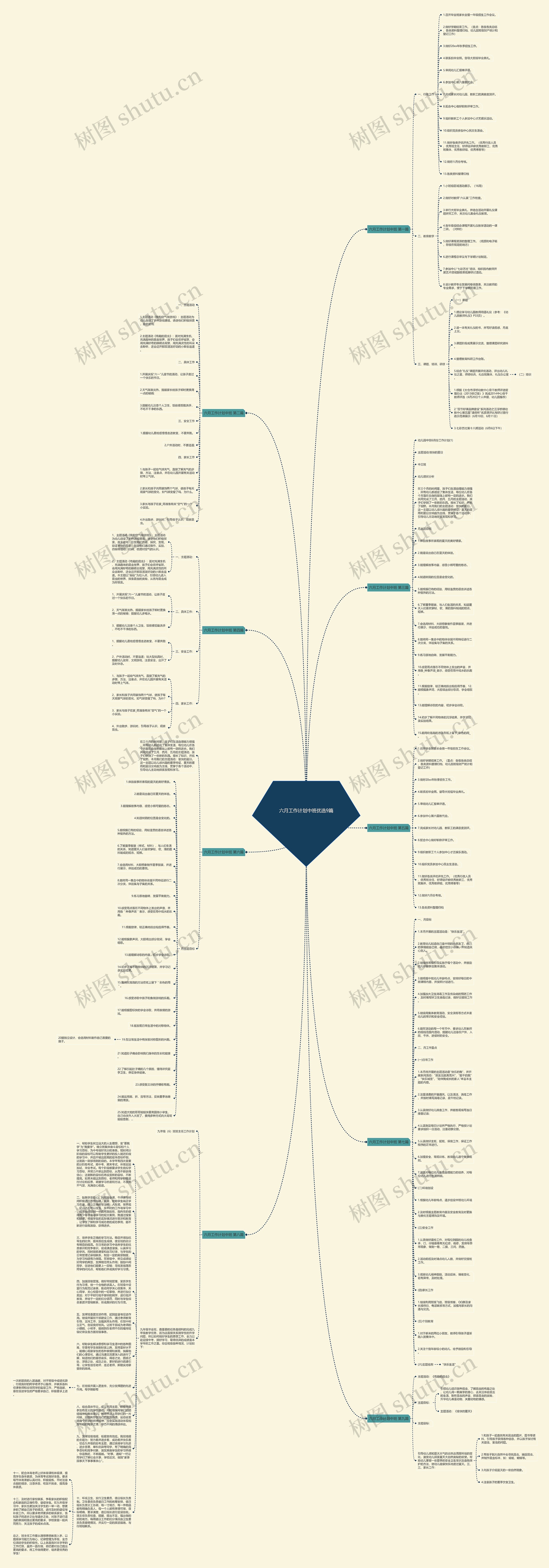 六月工作计划中班优选9篇思维导图