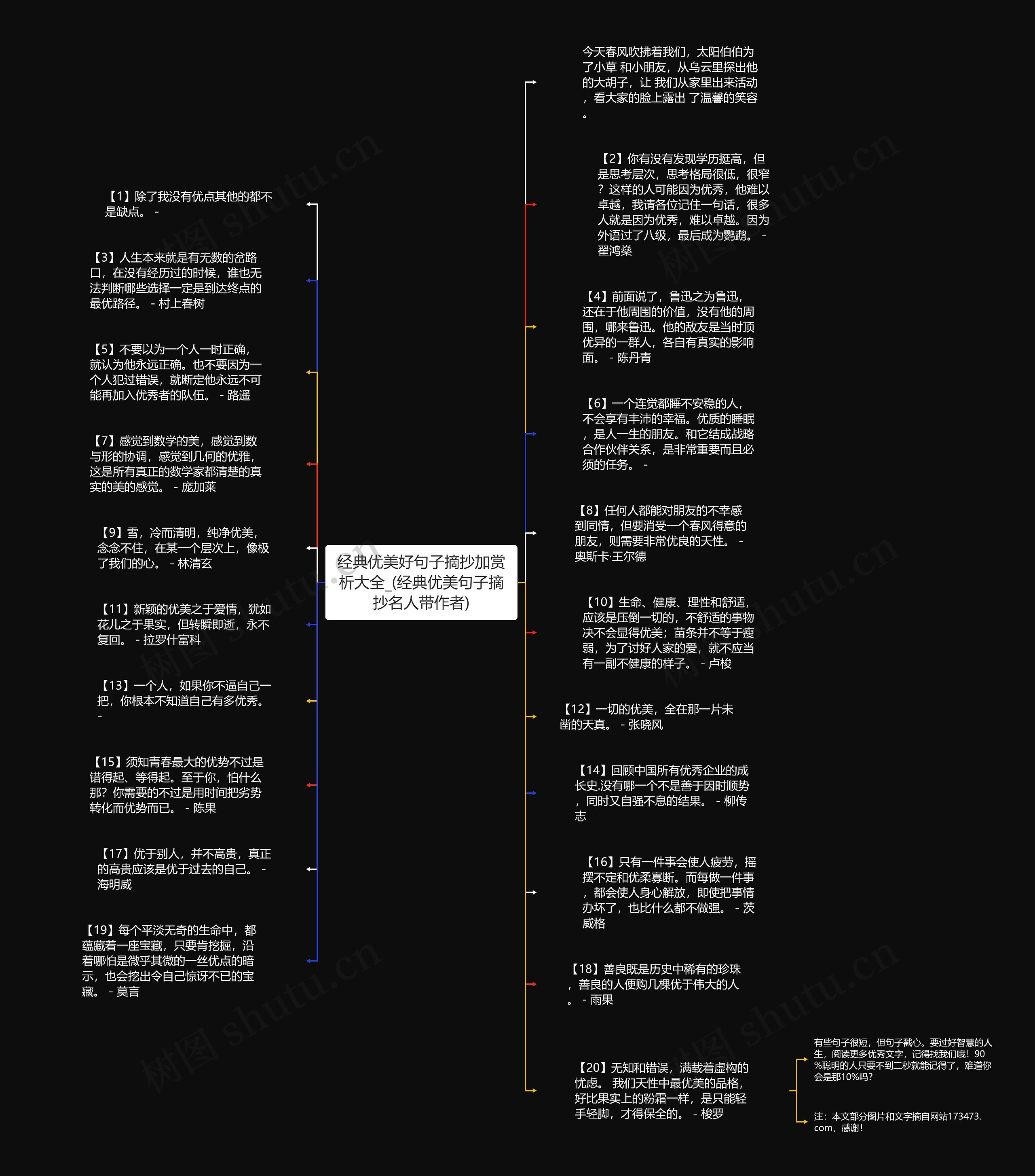 经典优美好句子摘抄加赏析大全_(经典优美句子摘抄名人带作者)思维导图