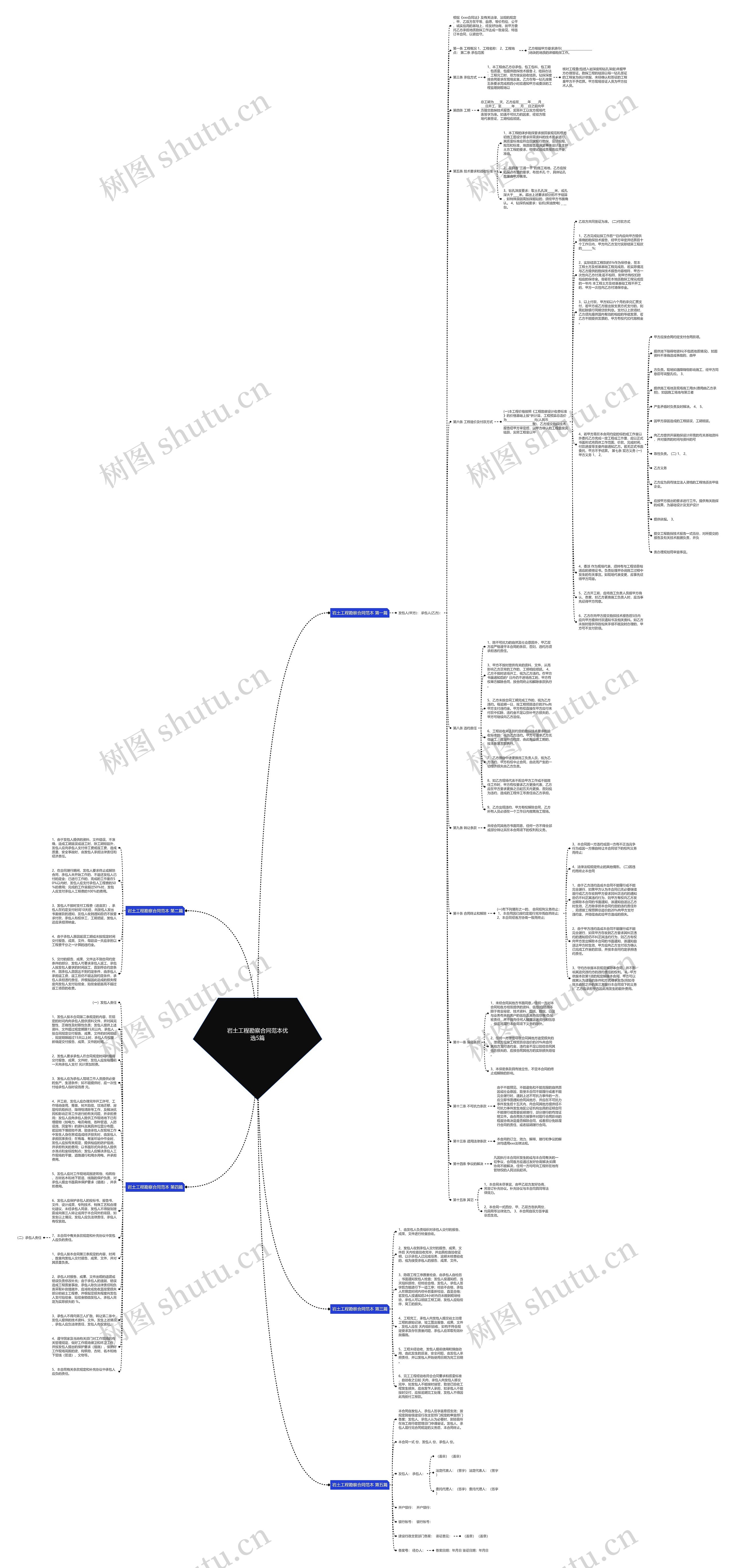 岩土工程勘察合同范本优选5篇思维导图
