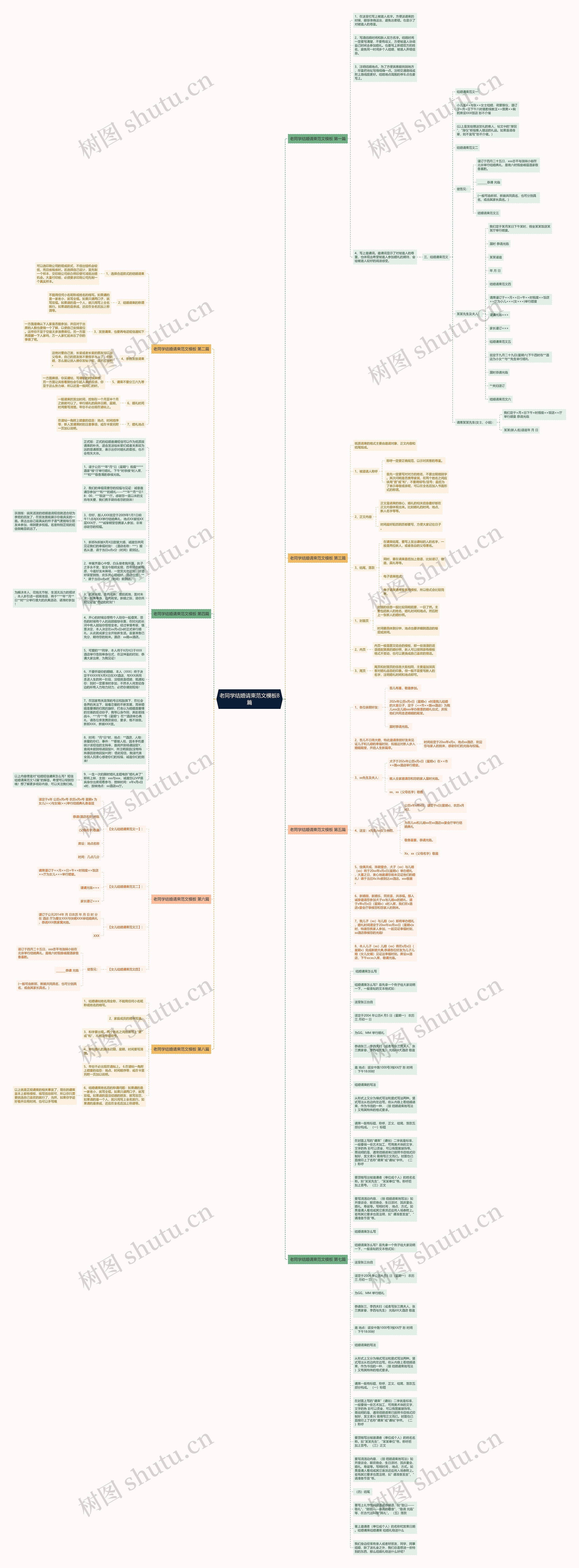 老同学结婚请柬范文8篇思维导图