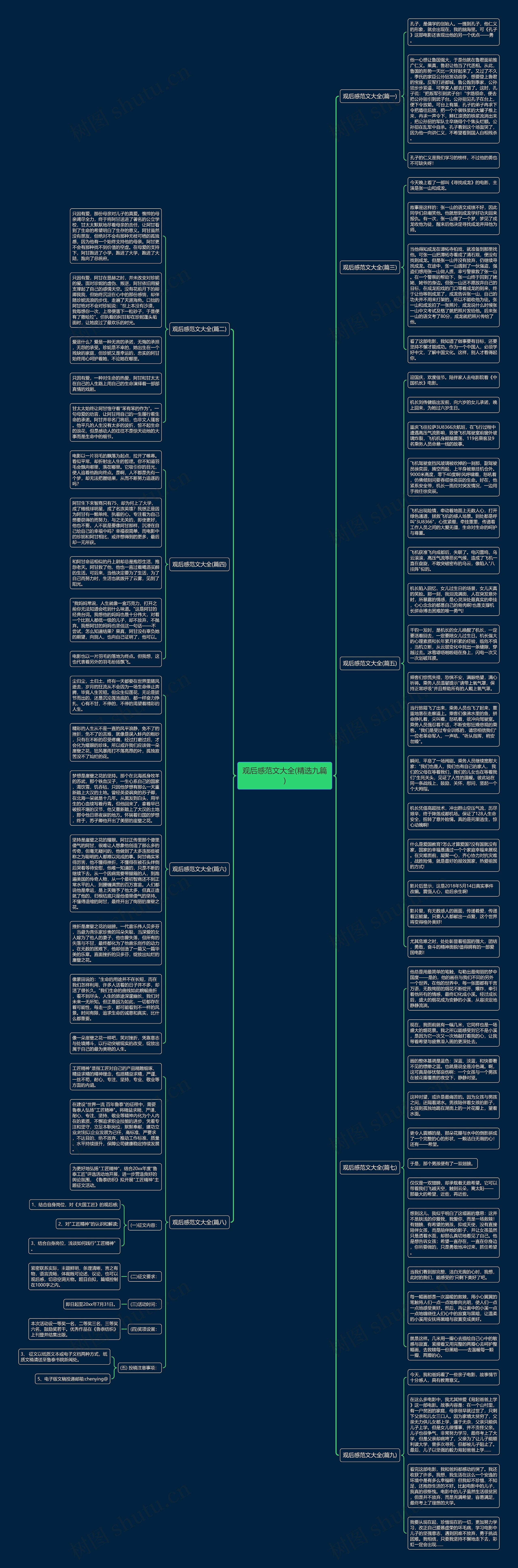 观后感范文大全(精选九篇)思维导图