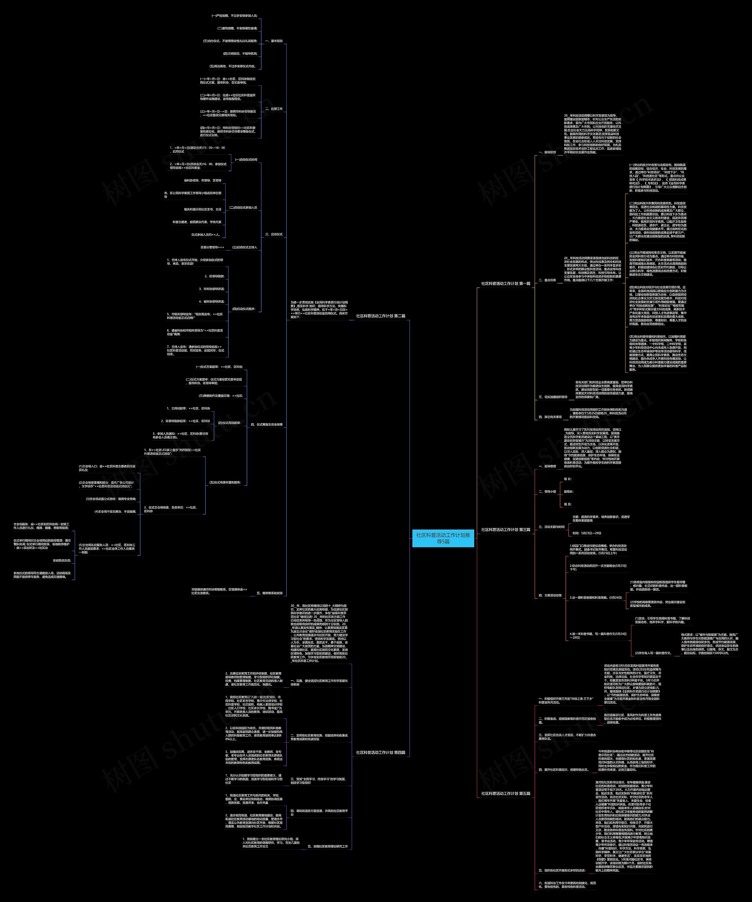 社区科普活动工作计划推荐5篇思维导图