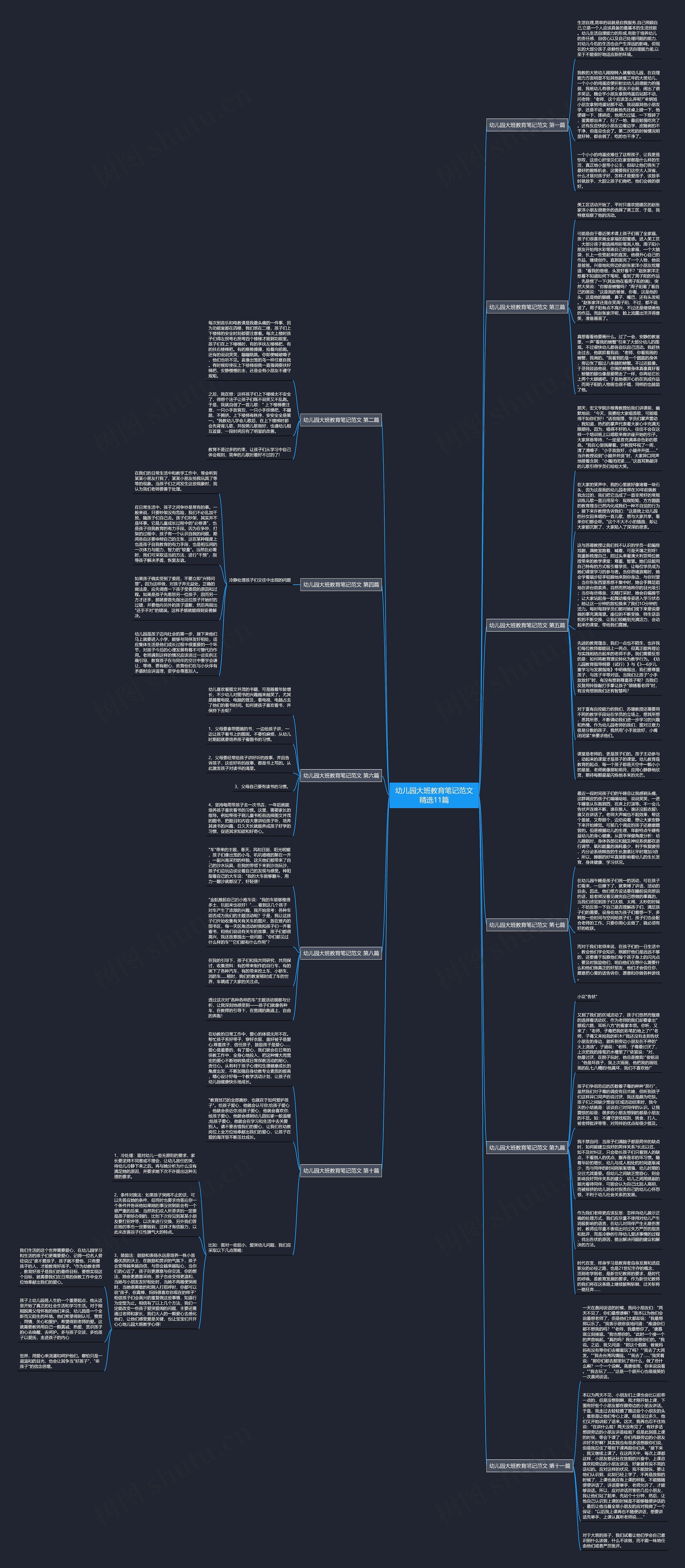 幼儿园大班教育笔记范文精选11篇思维导图