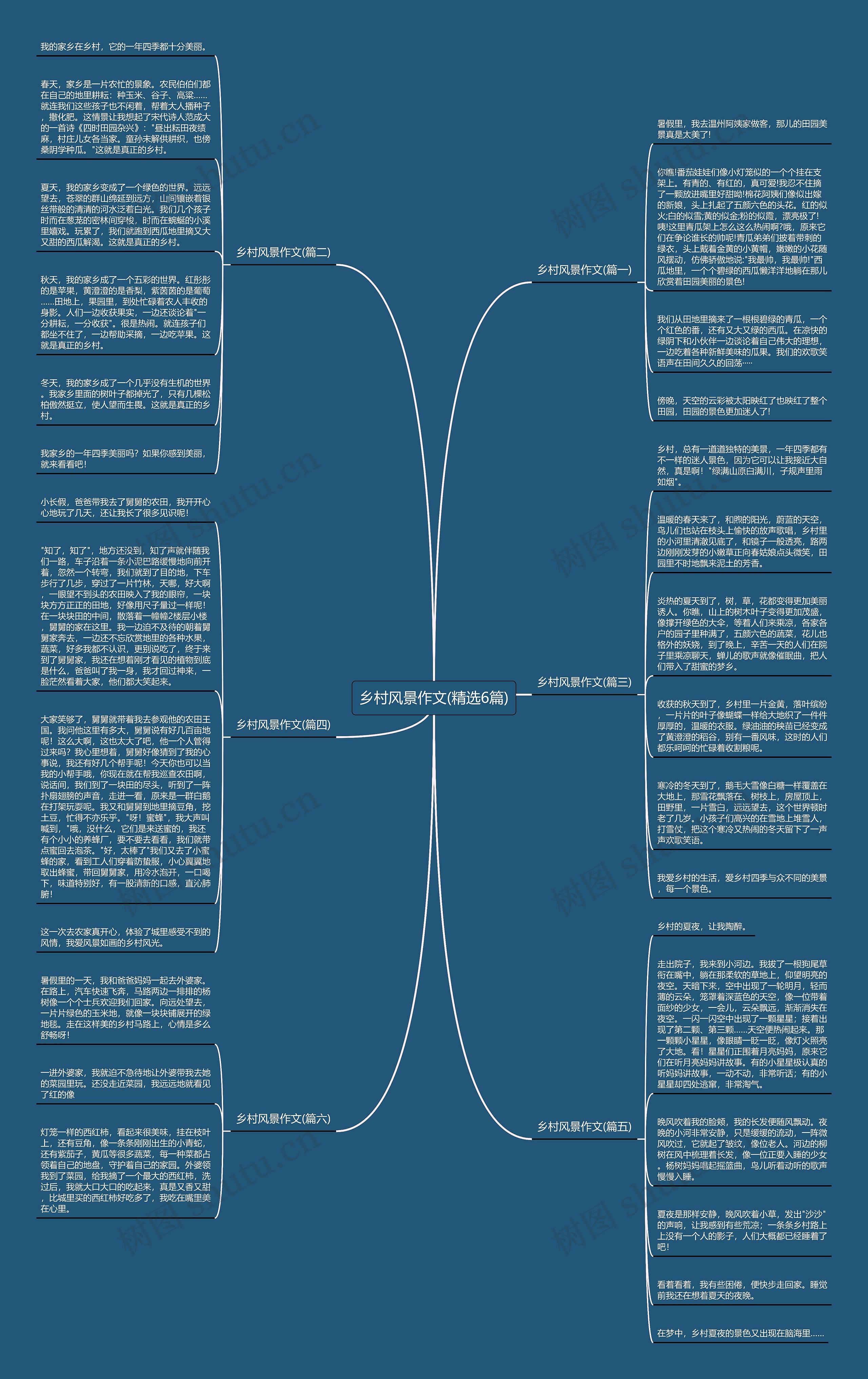 乡村风景作文(精选6篇)思维导图