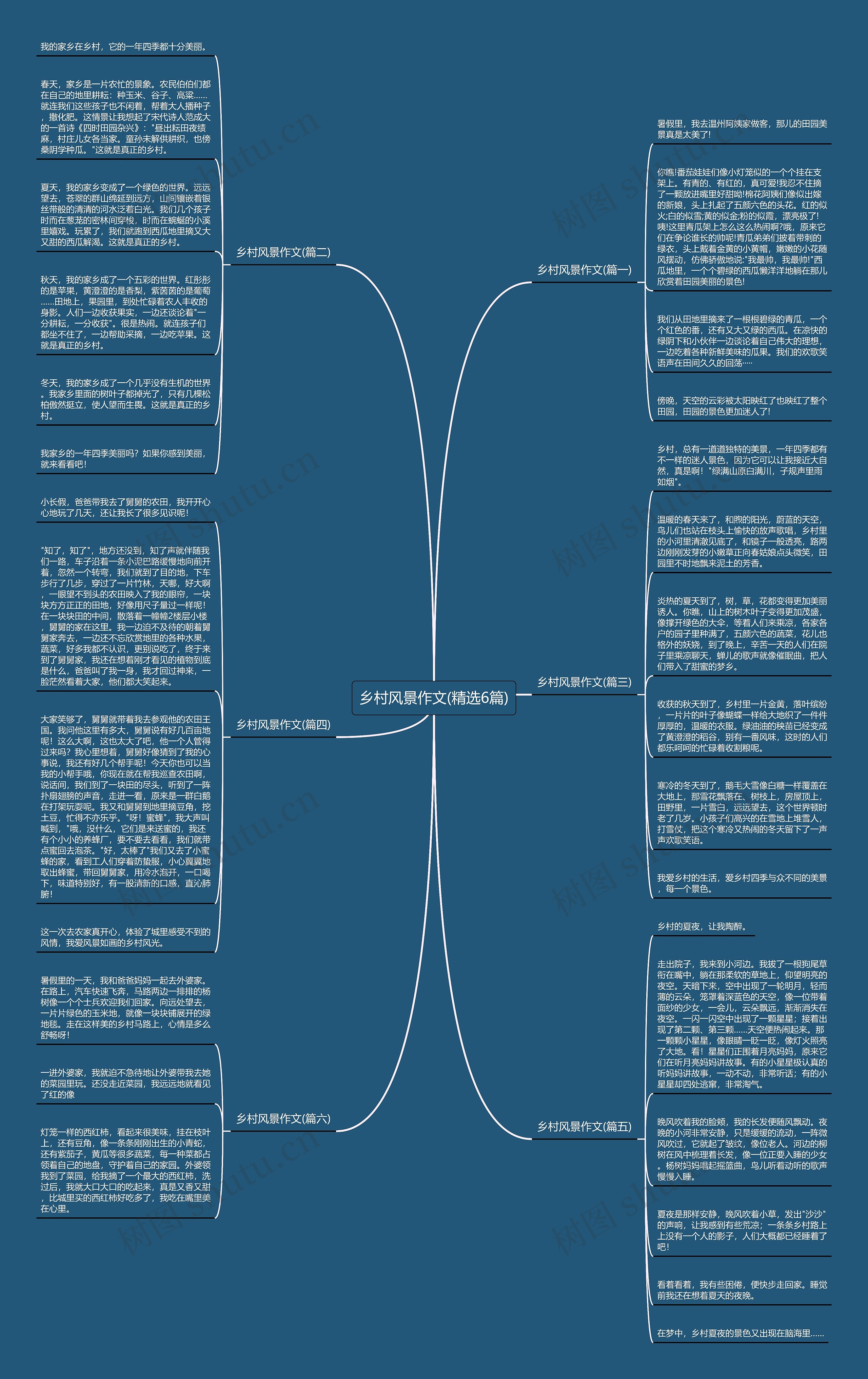 乡村风景作文(精选6篇) 乡村风景作文(精选6篇)