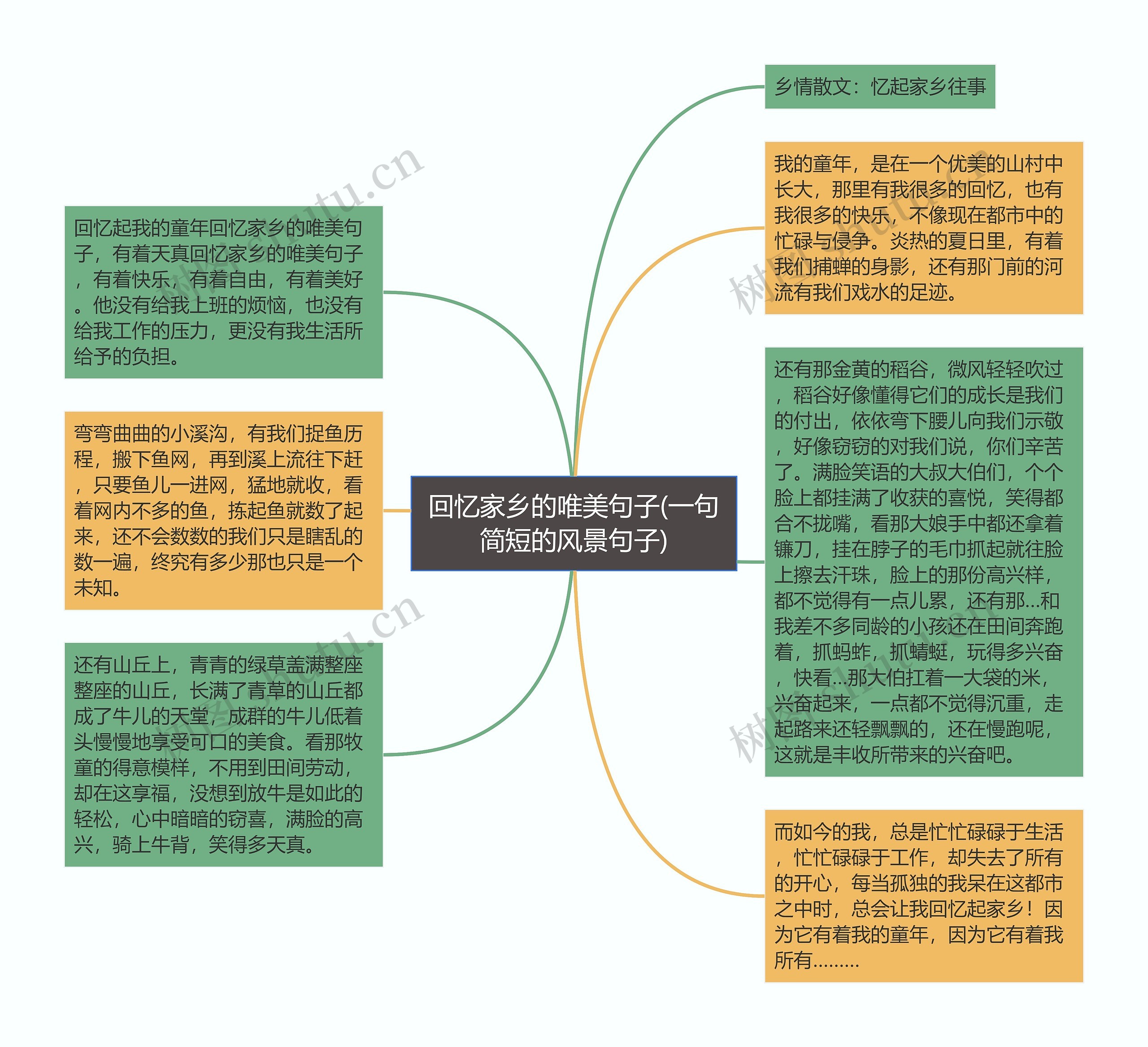 回忆家乡的唯美句子(一句简短的风景句子)思维导图