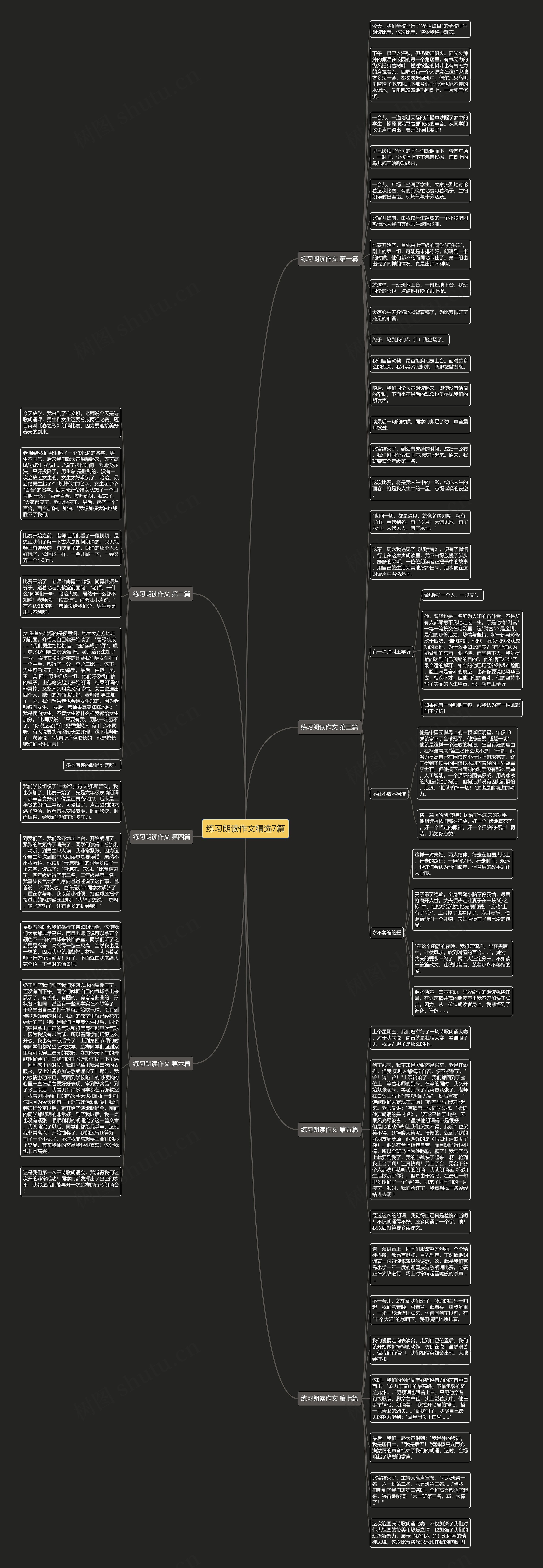 练习朗读作文精选7篇思维导图